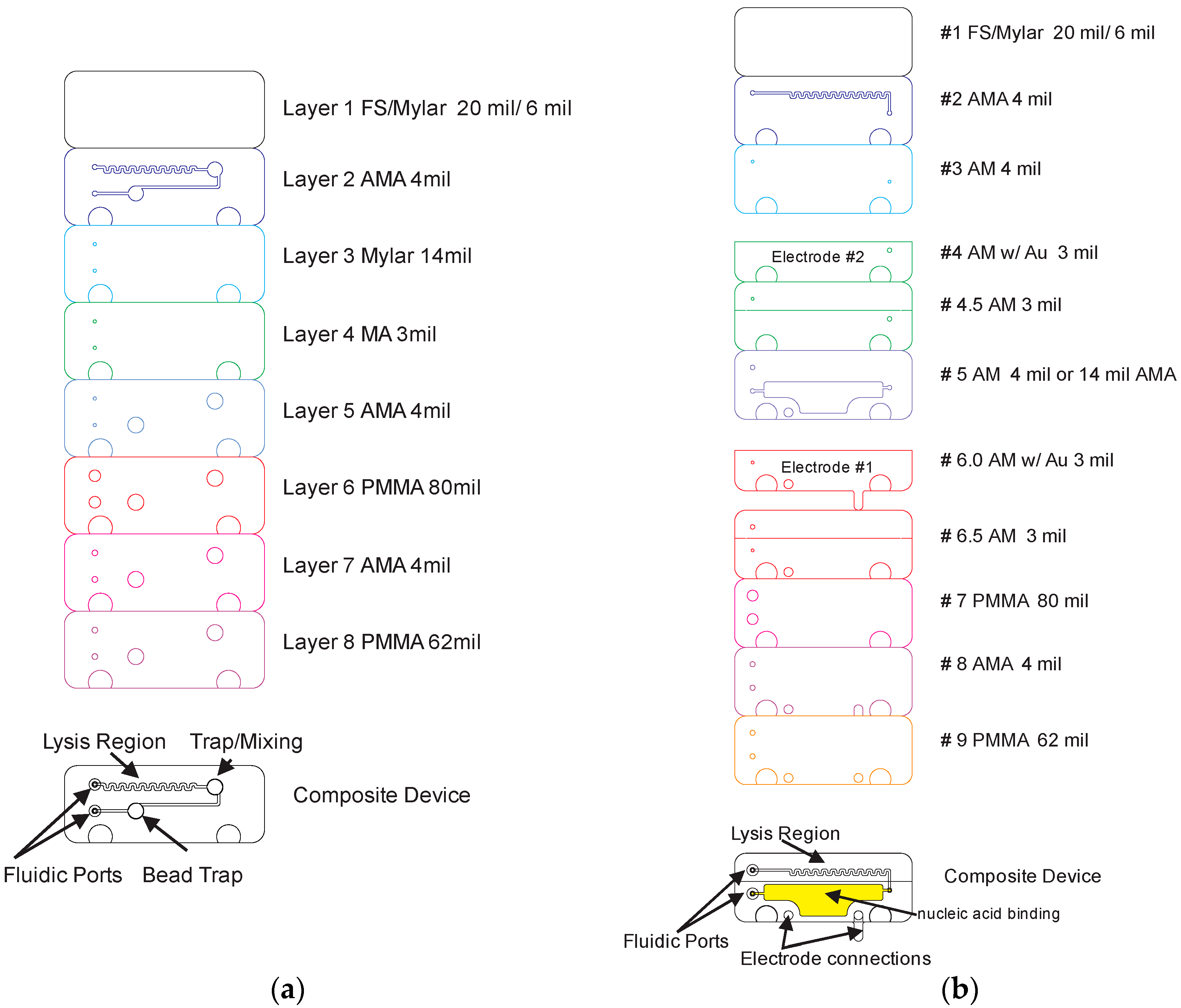 Micromachines 08 00228 g009