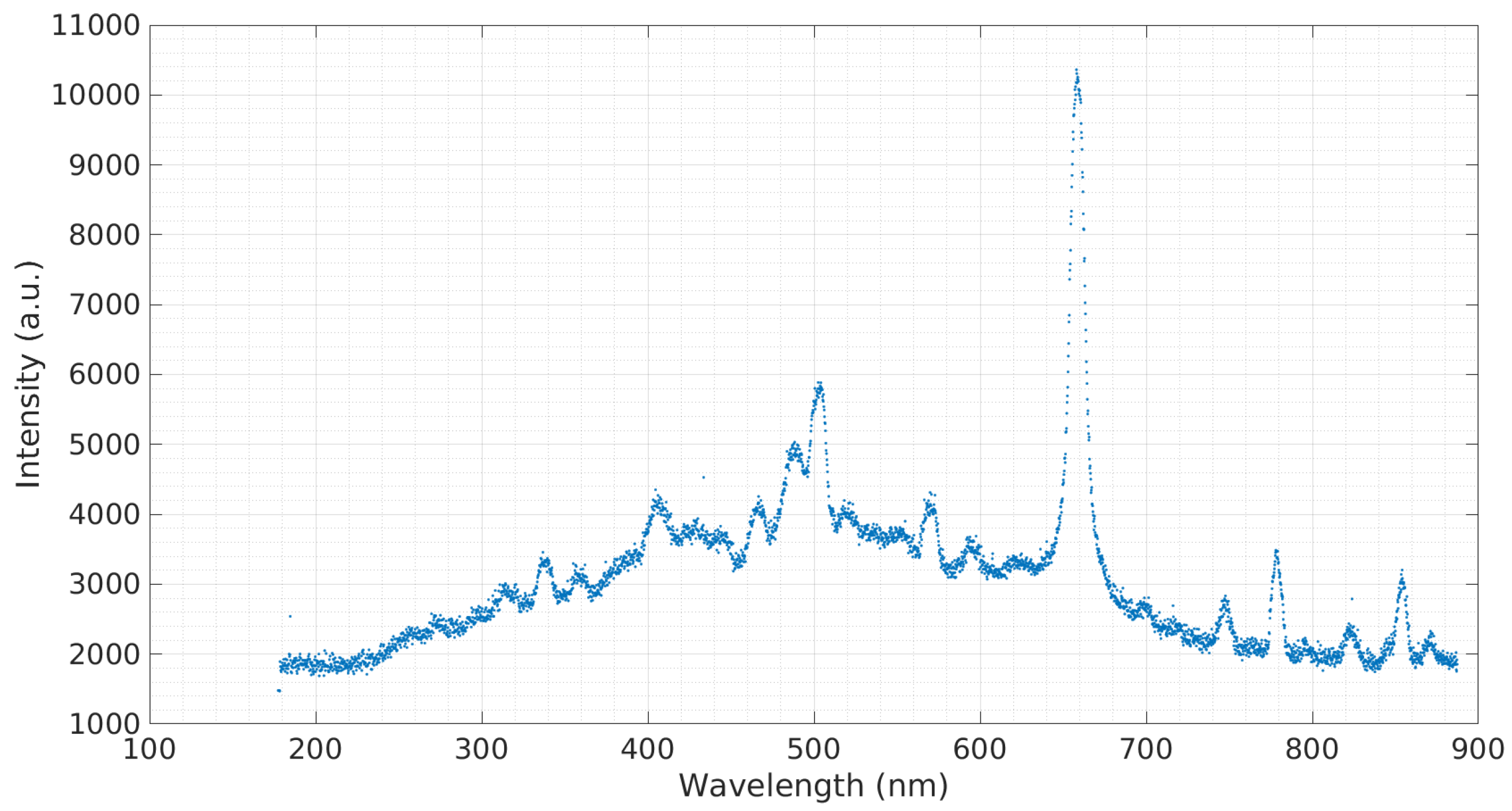 Micromachines 08 00259 g006
