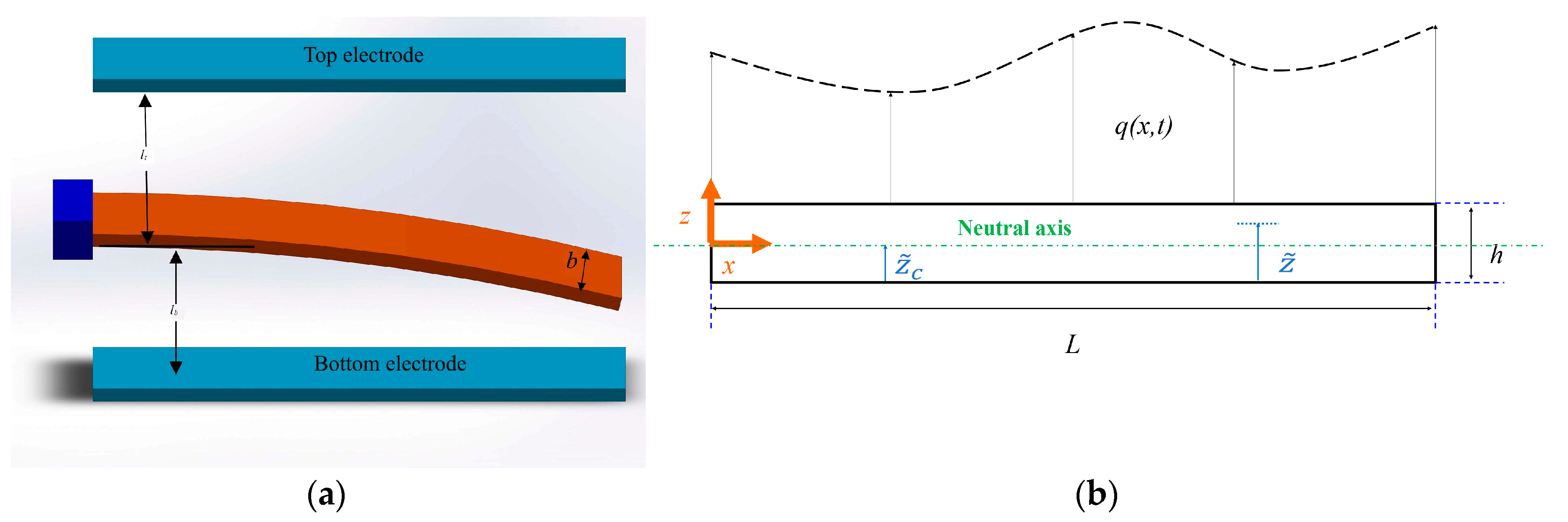 Micromachines 08 00263 g001