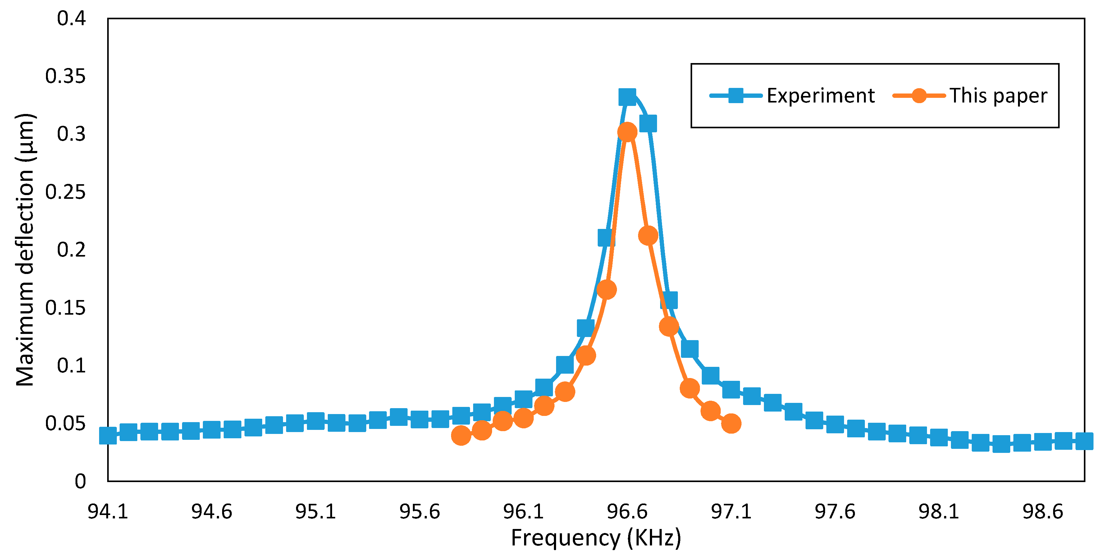 Micromachines 08 00263 g002