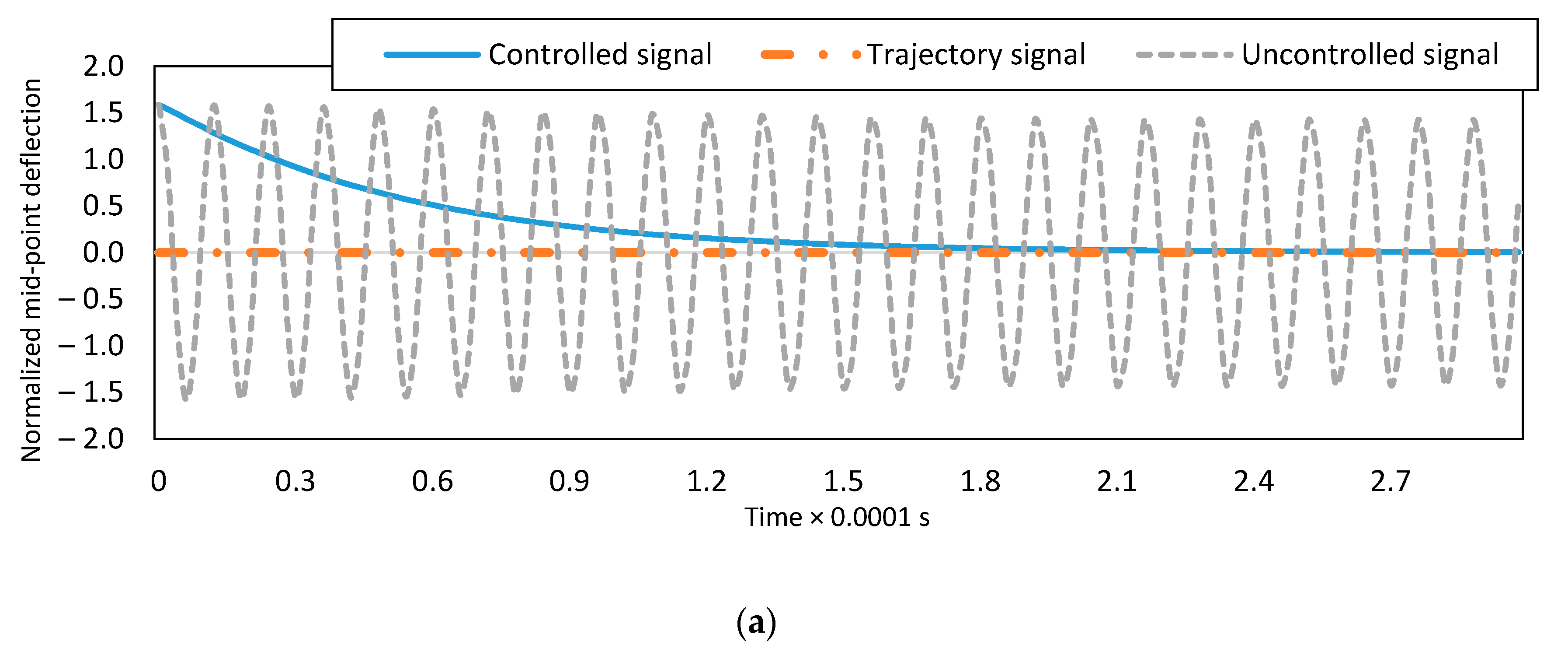 Micromachines 08 00263 g003a