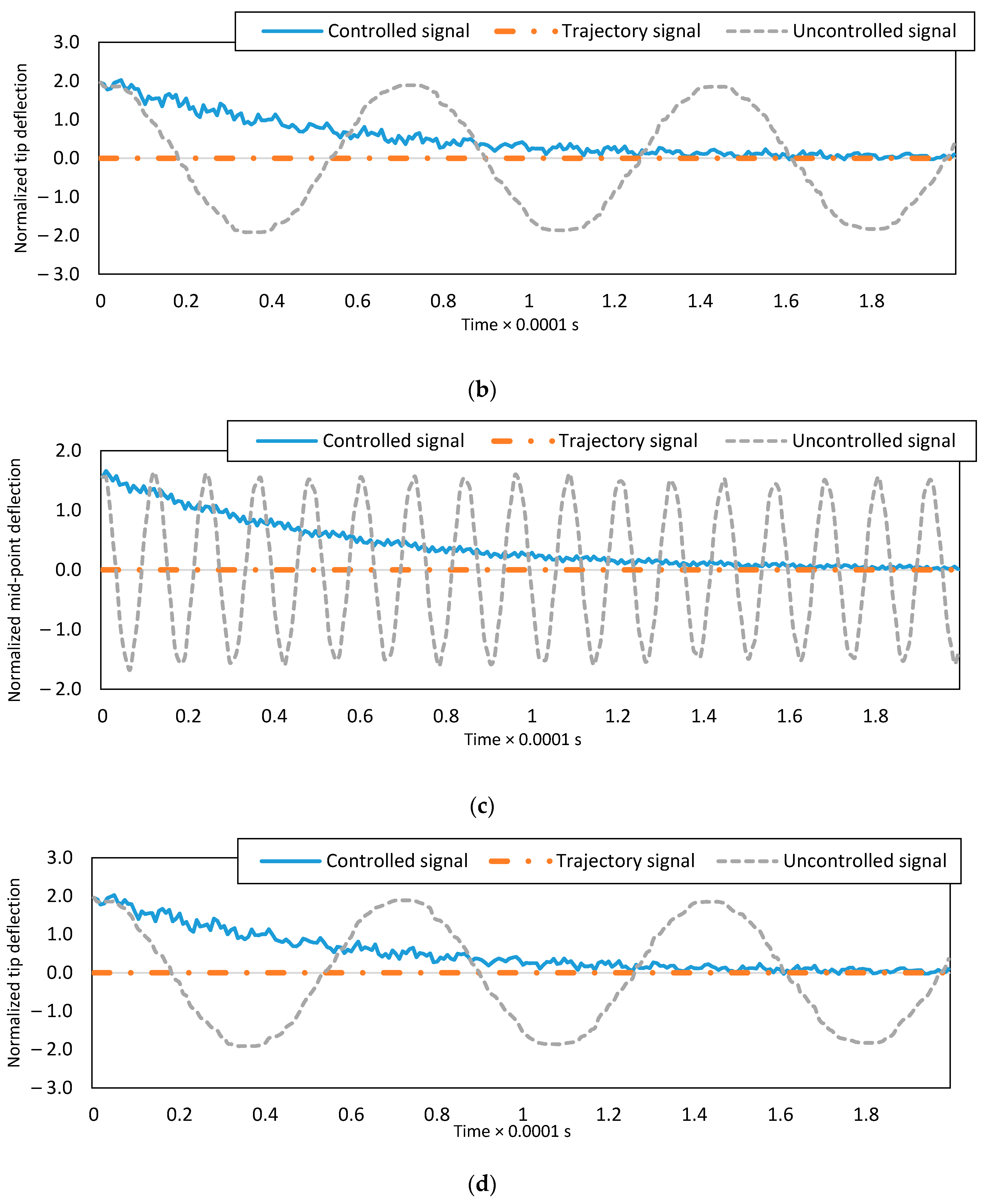 Micromachines 08 00263 g003b