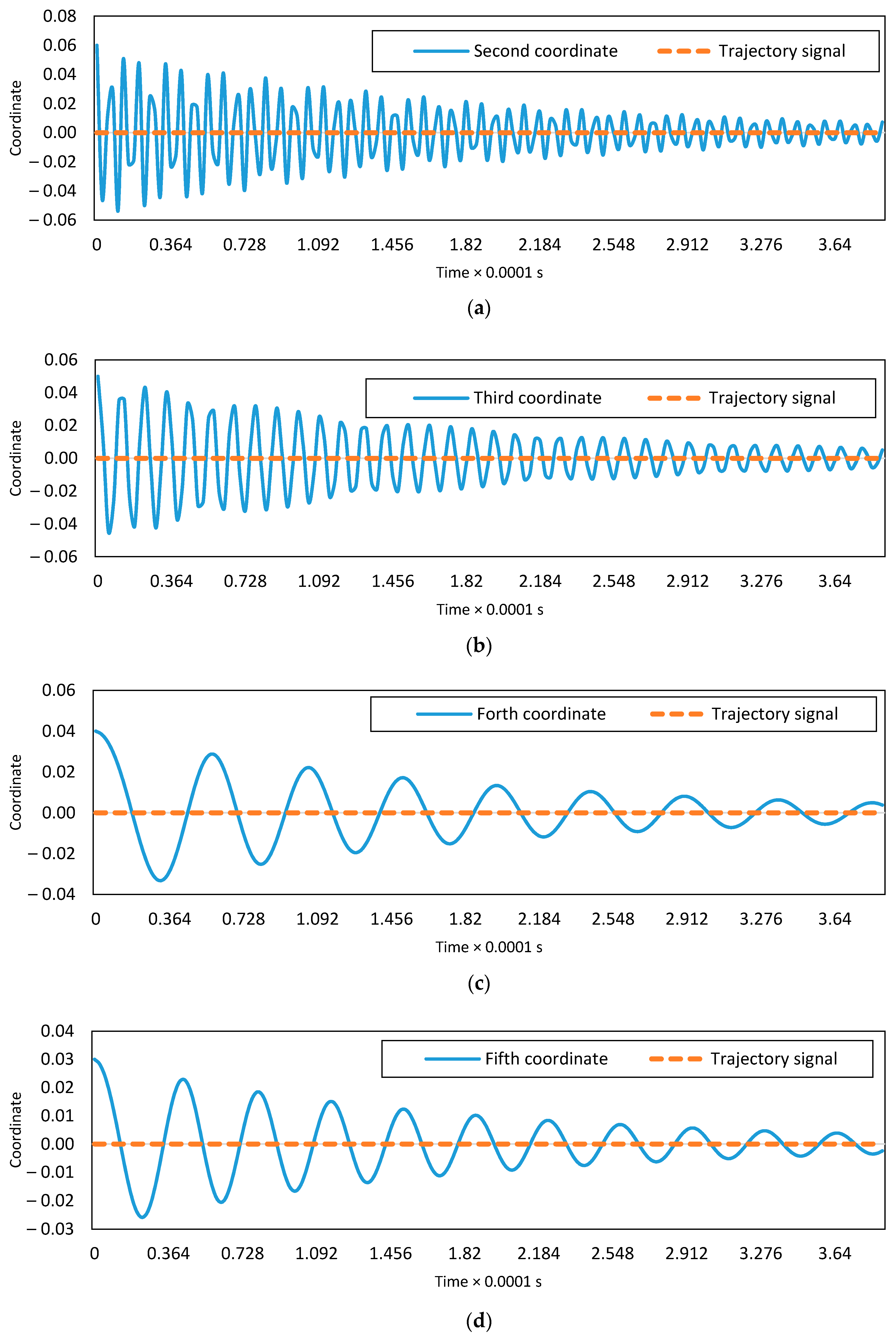 Micromachines 08 00263 g004