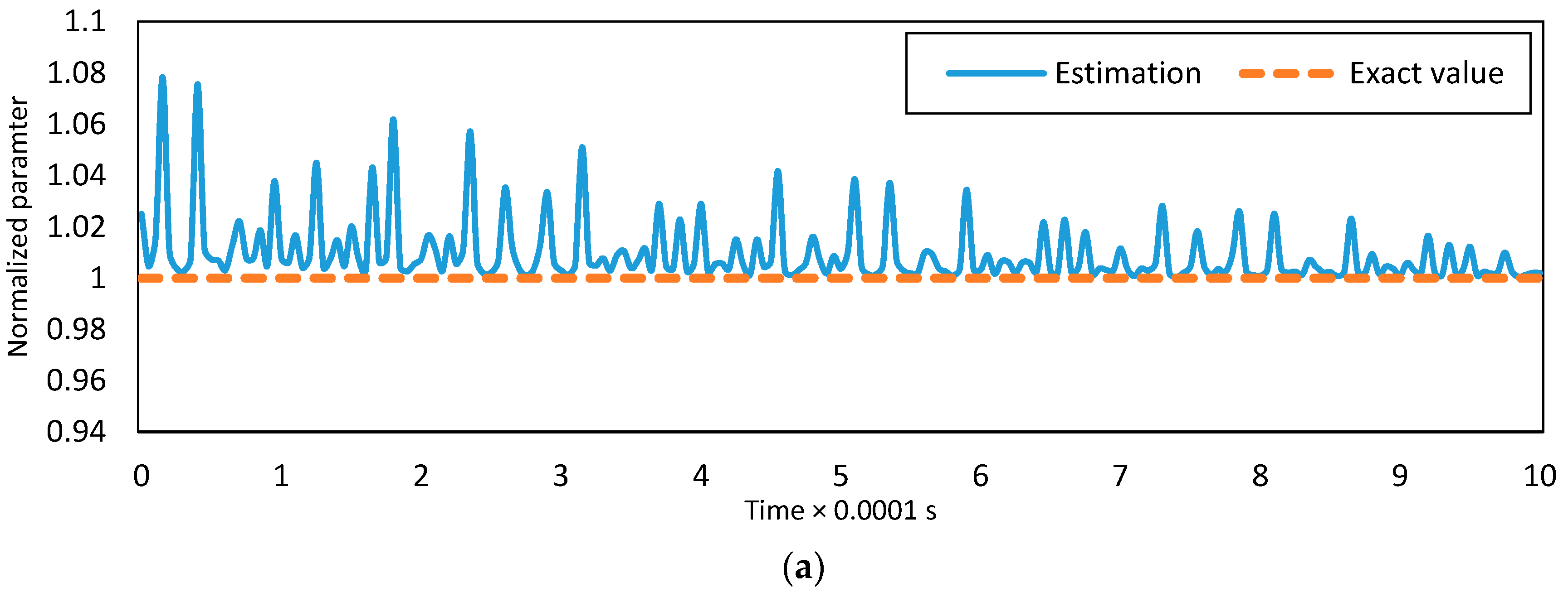Micromachines 08 00263 g006a
