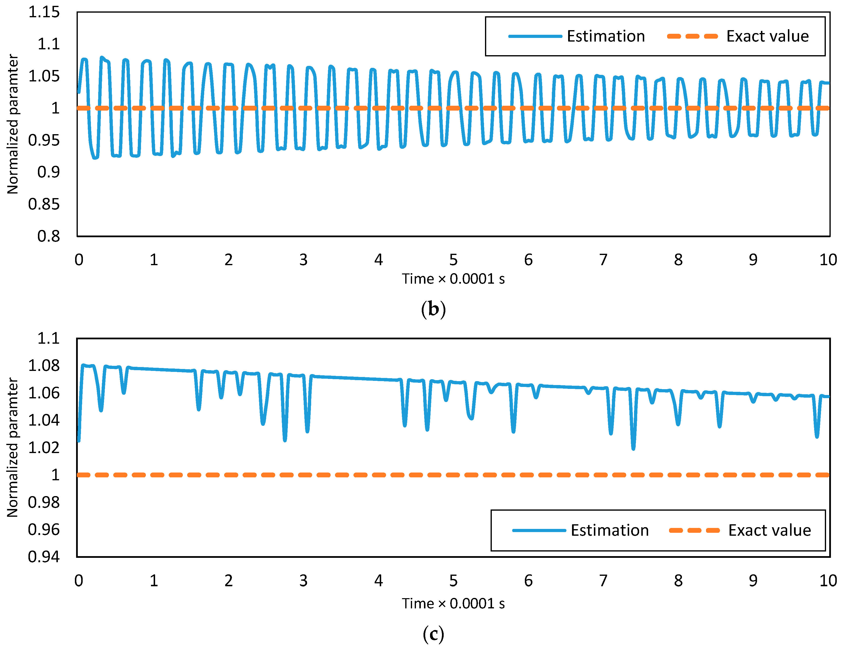 Micromachines 08 00263 g006b
