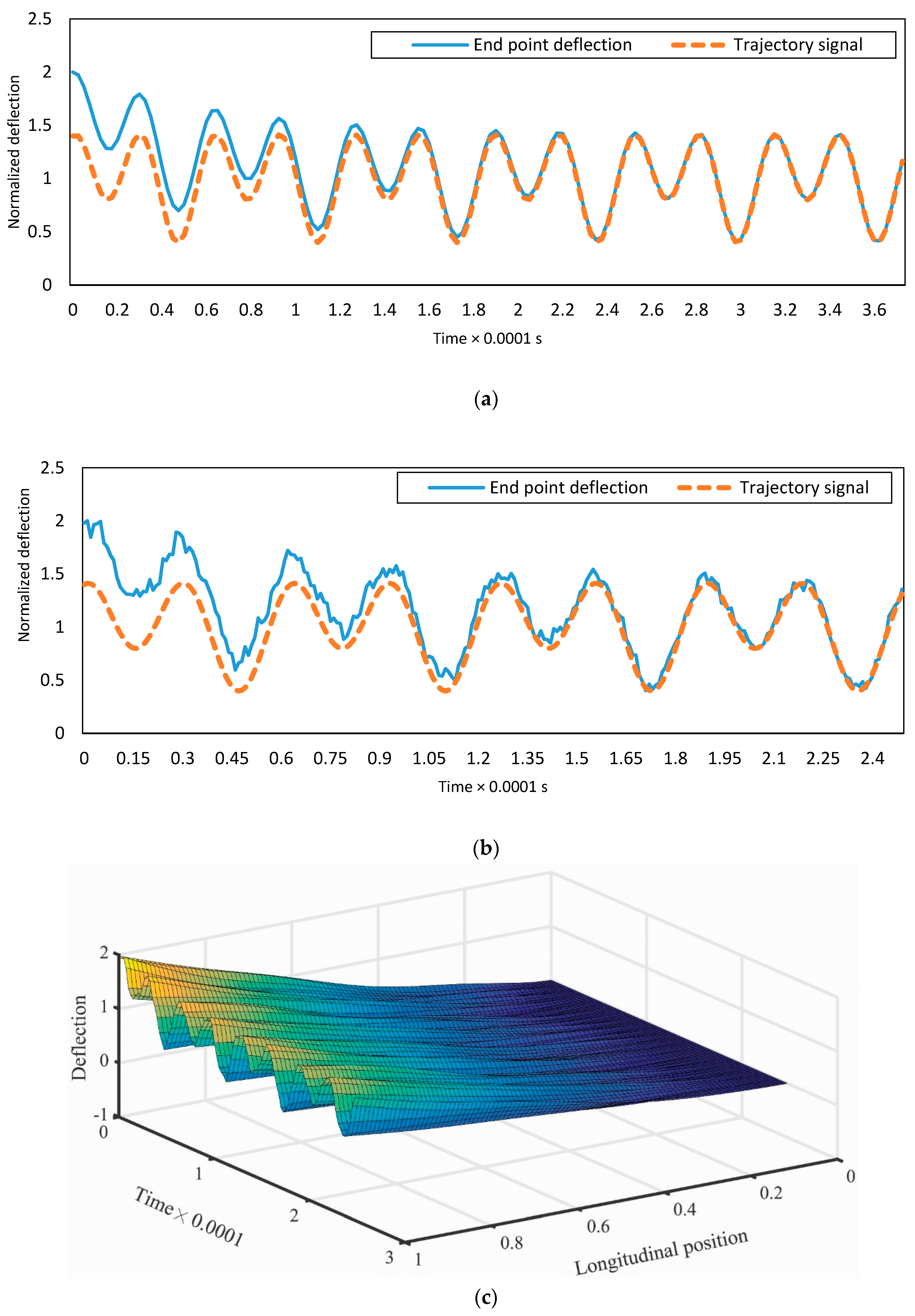 Micromachines 08 00263 g007