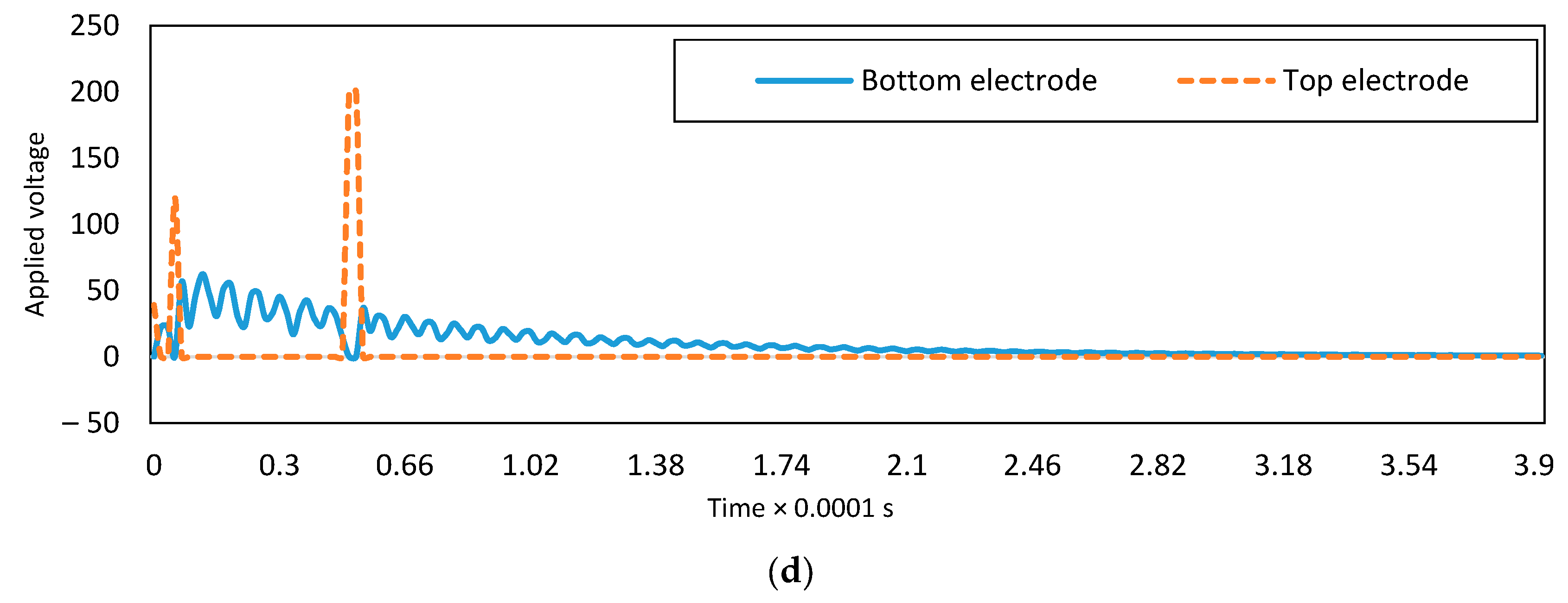 Micromachines 08 00263 g008b