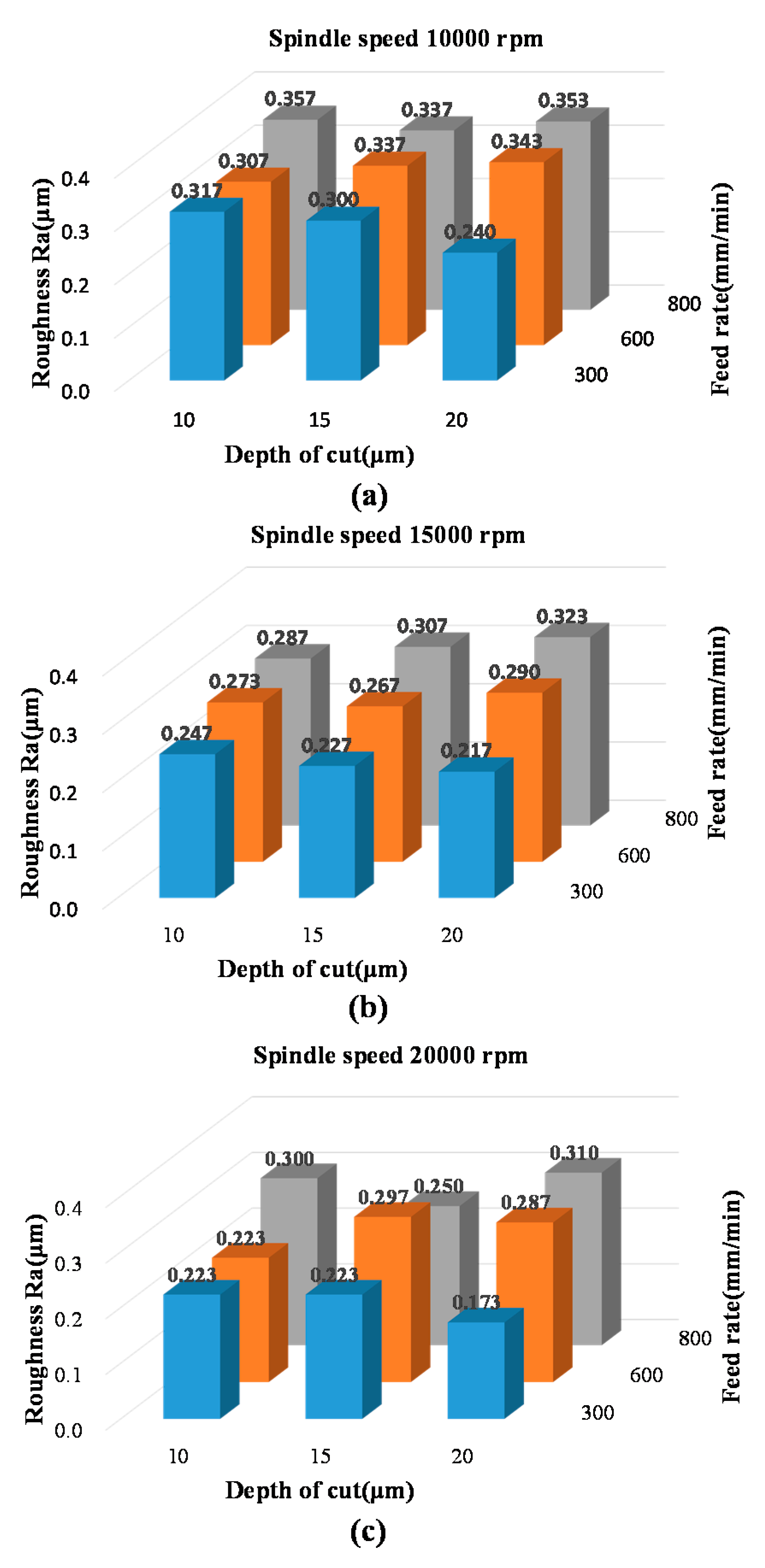 Micromachines 08 00264 g004