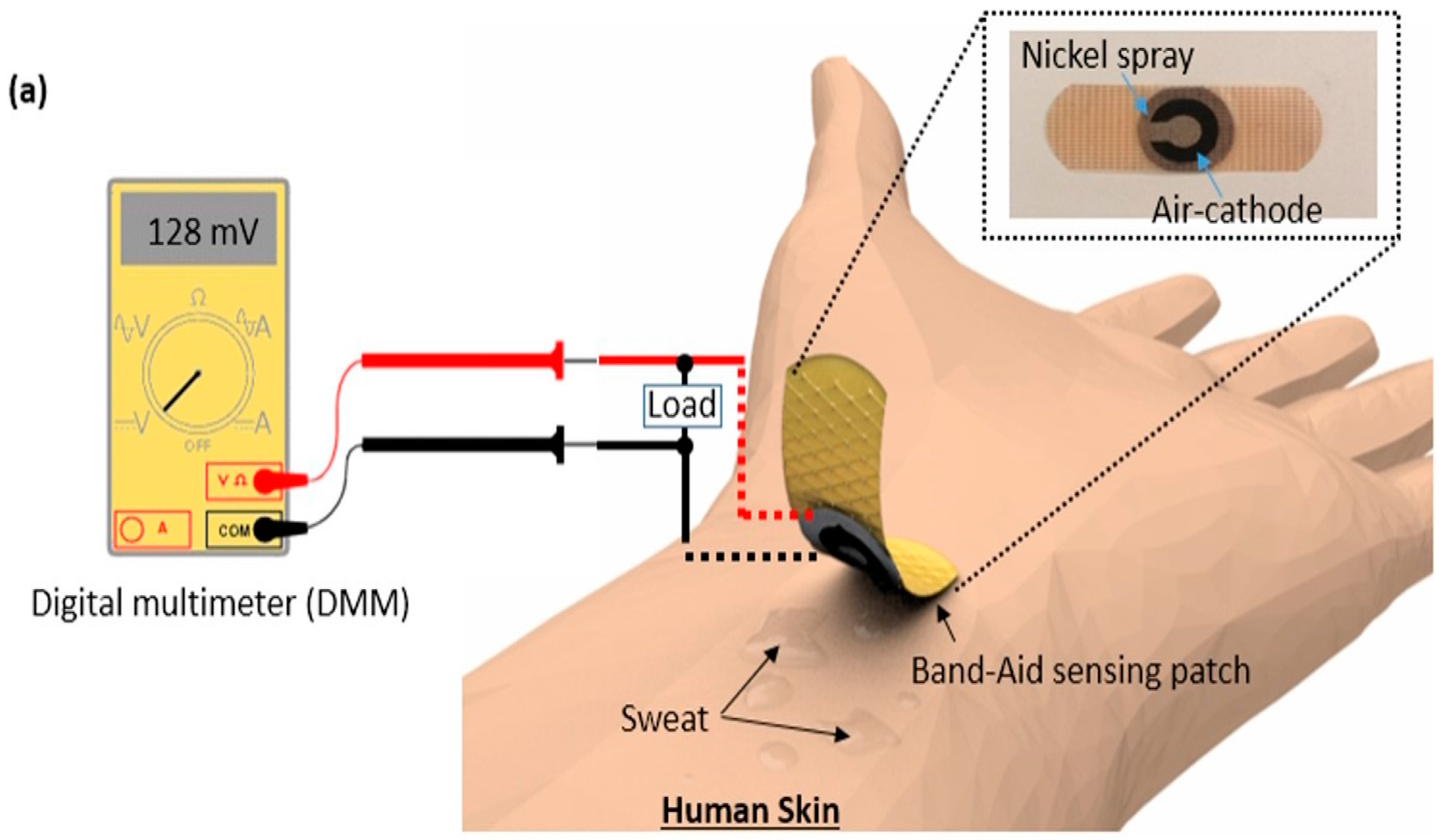 Micromachines 08 00265 g001a