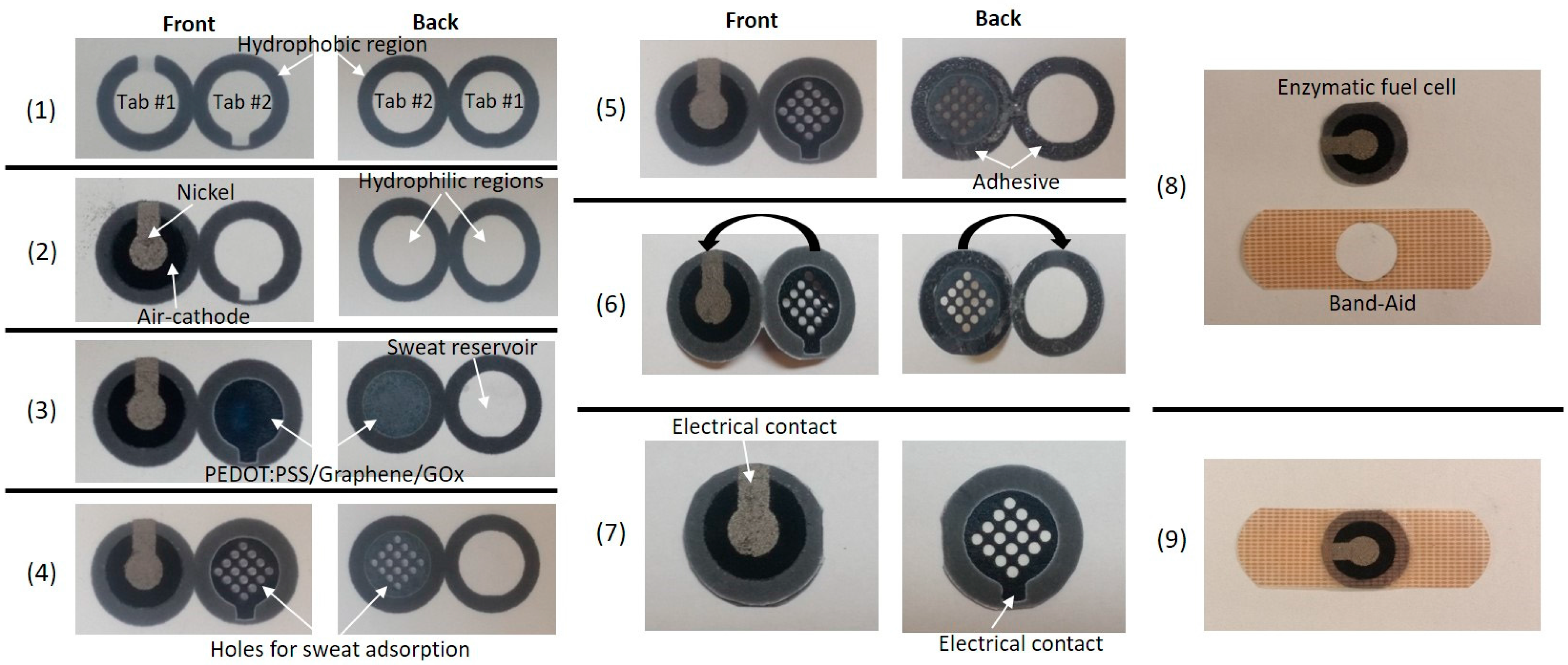 Micromachines 08 00265 g002