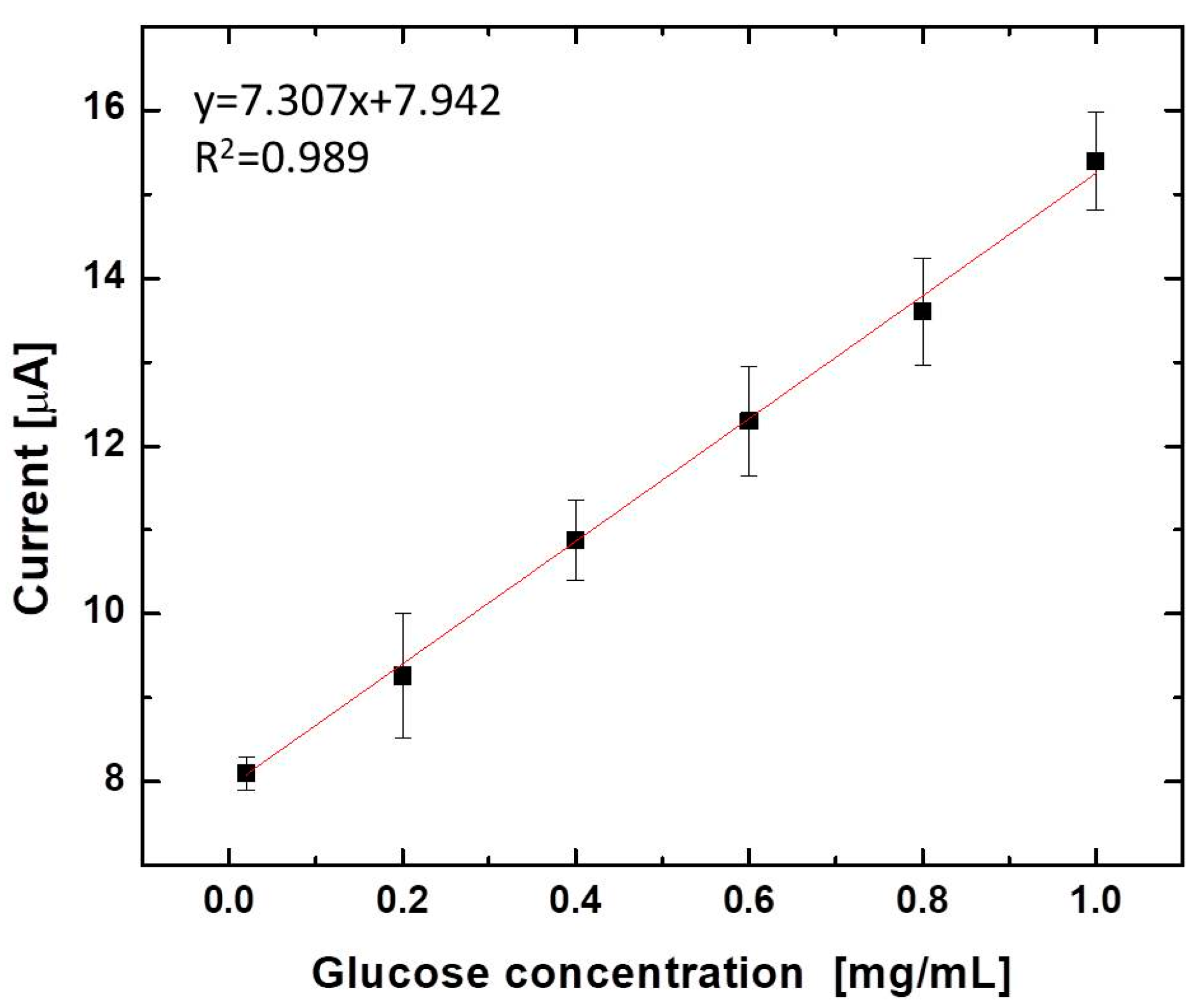 Micromachines 08 00265 g005