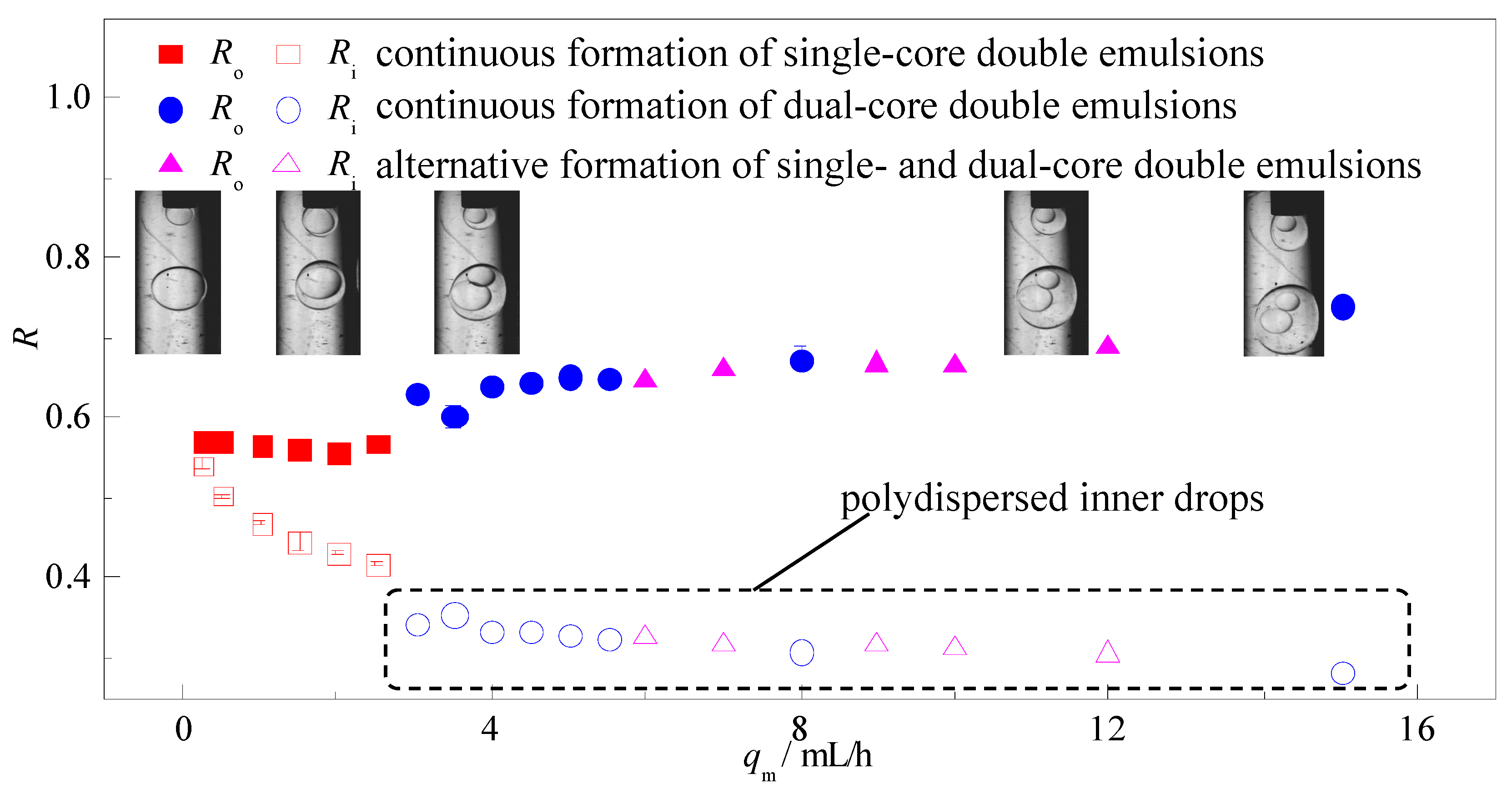 Micromachines 08 00268 g006