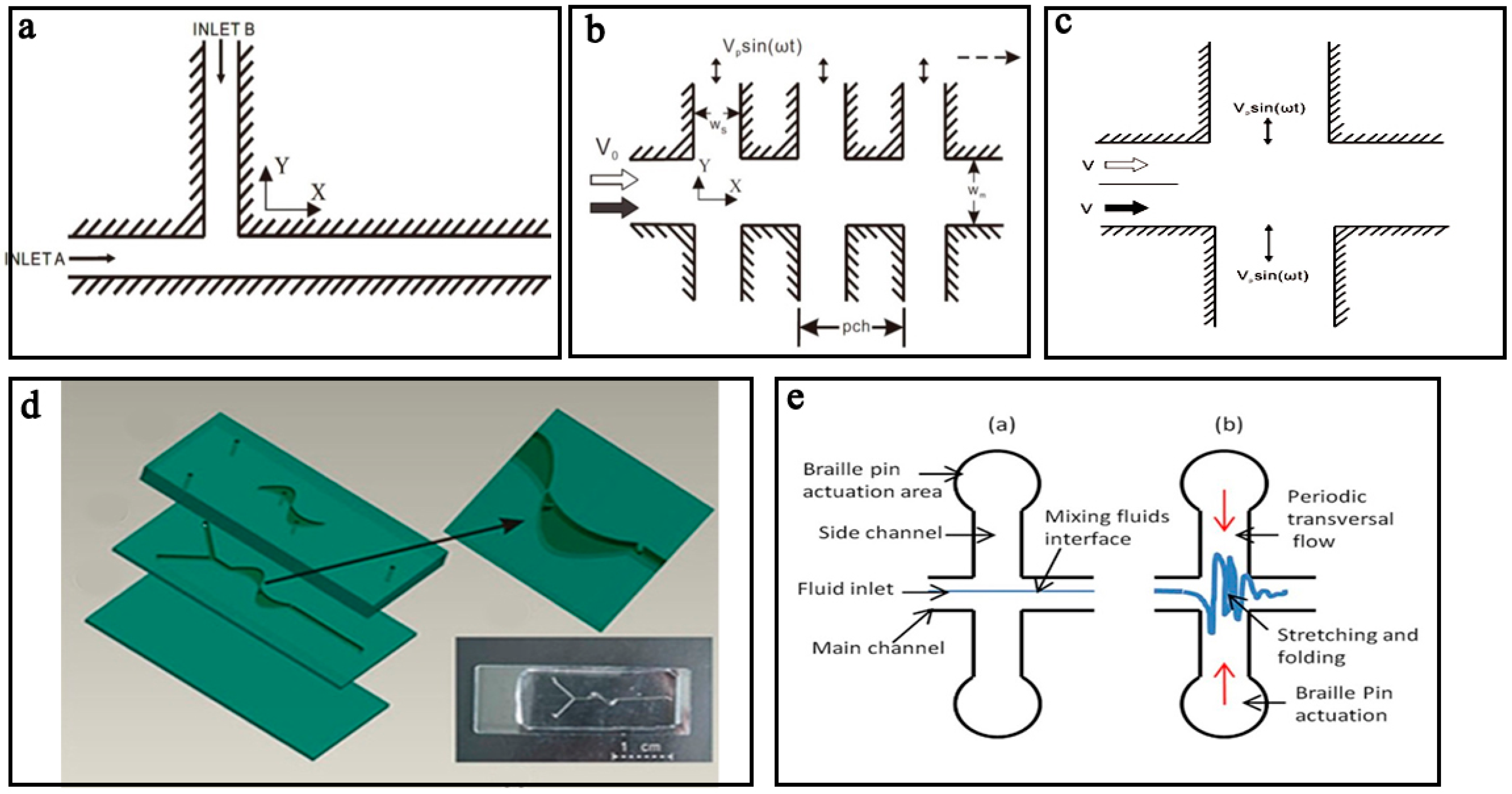 Micromachines 08 00274 g001