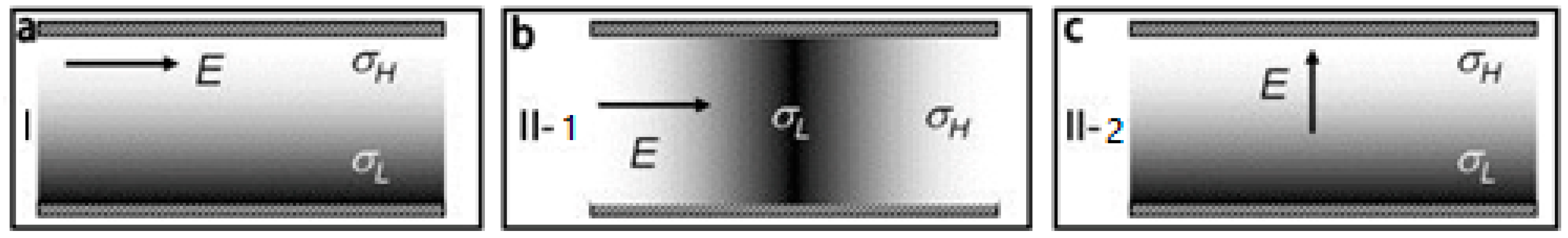 Micromachines 08 00274 g002