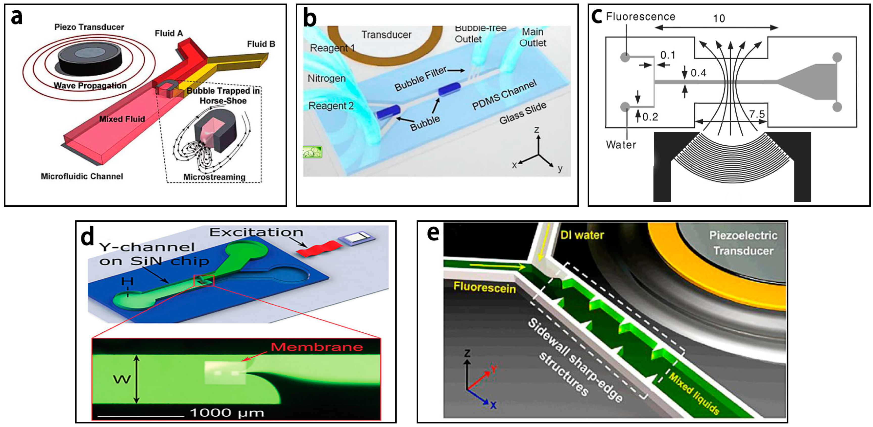 Micromachines 08 00274 g005
