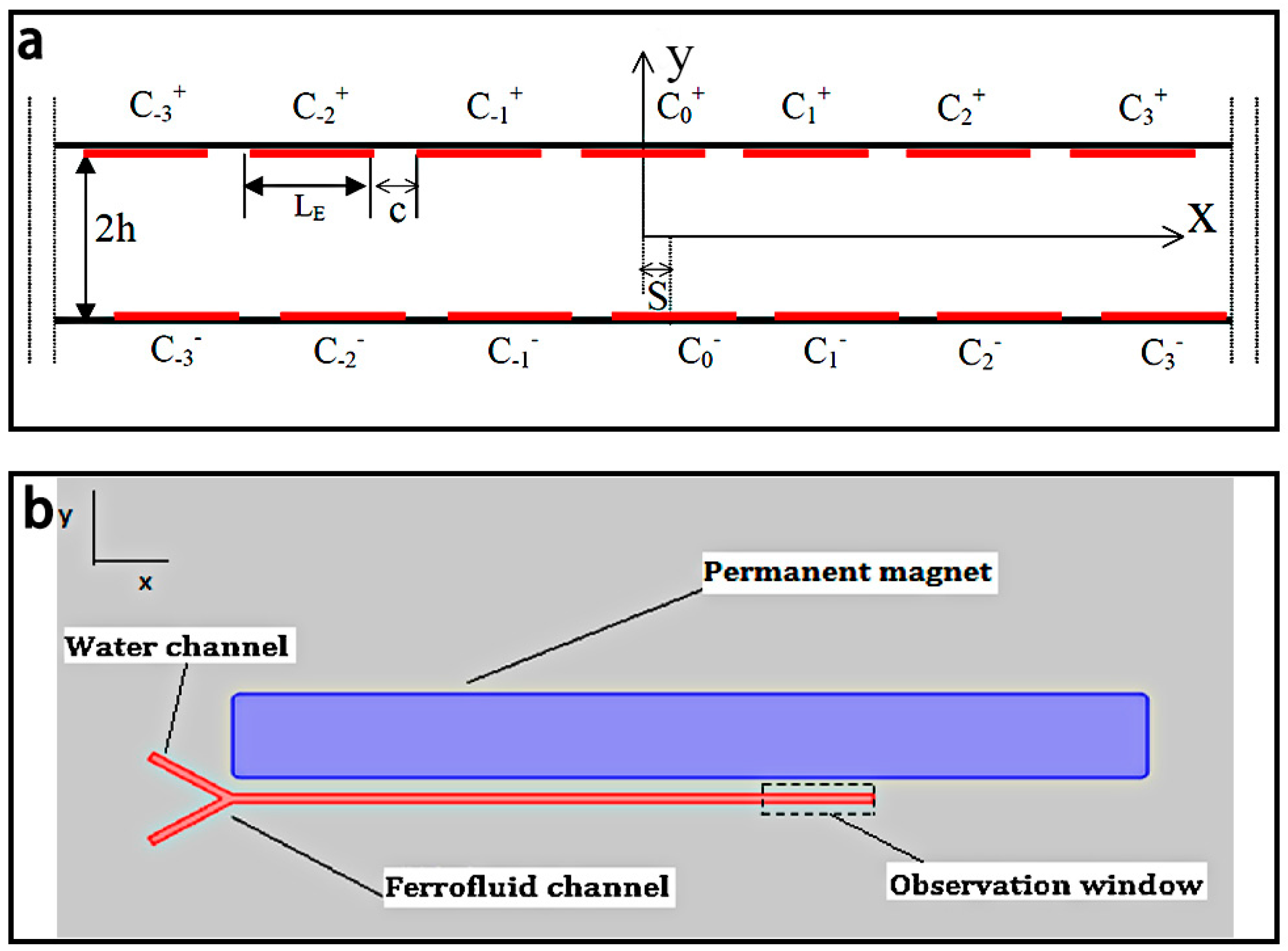 Micromachines 08 00274 g006