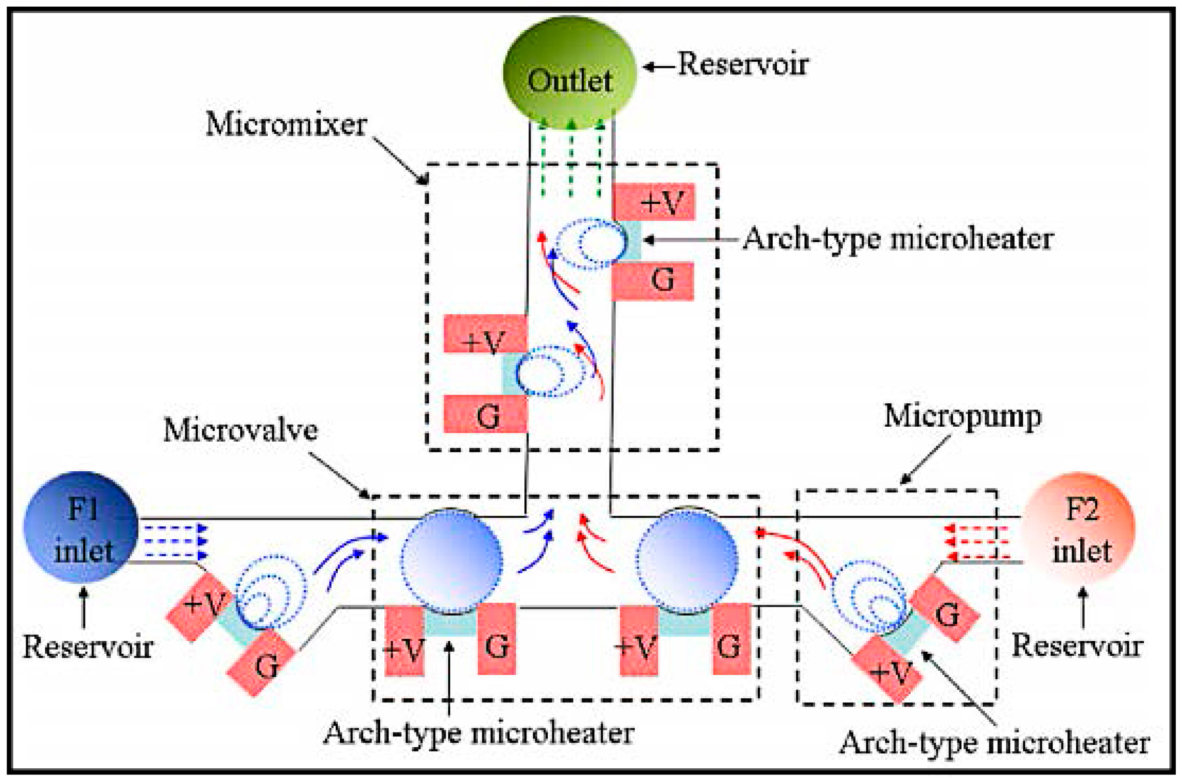 Micromachines 08 00274 g008