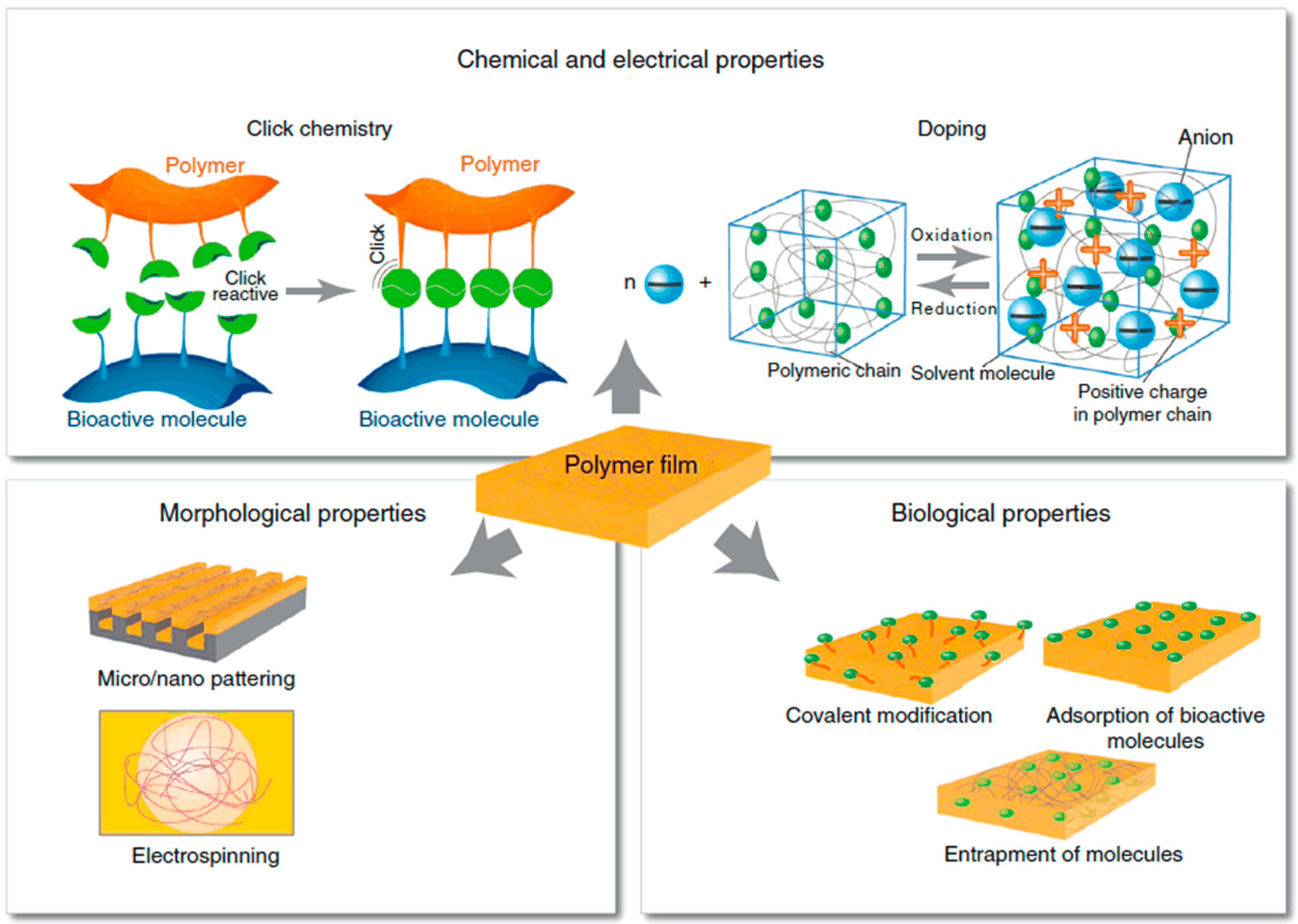 Micromachines 08 00281 g003