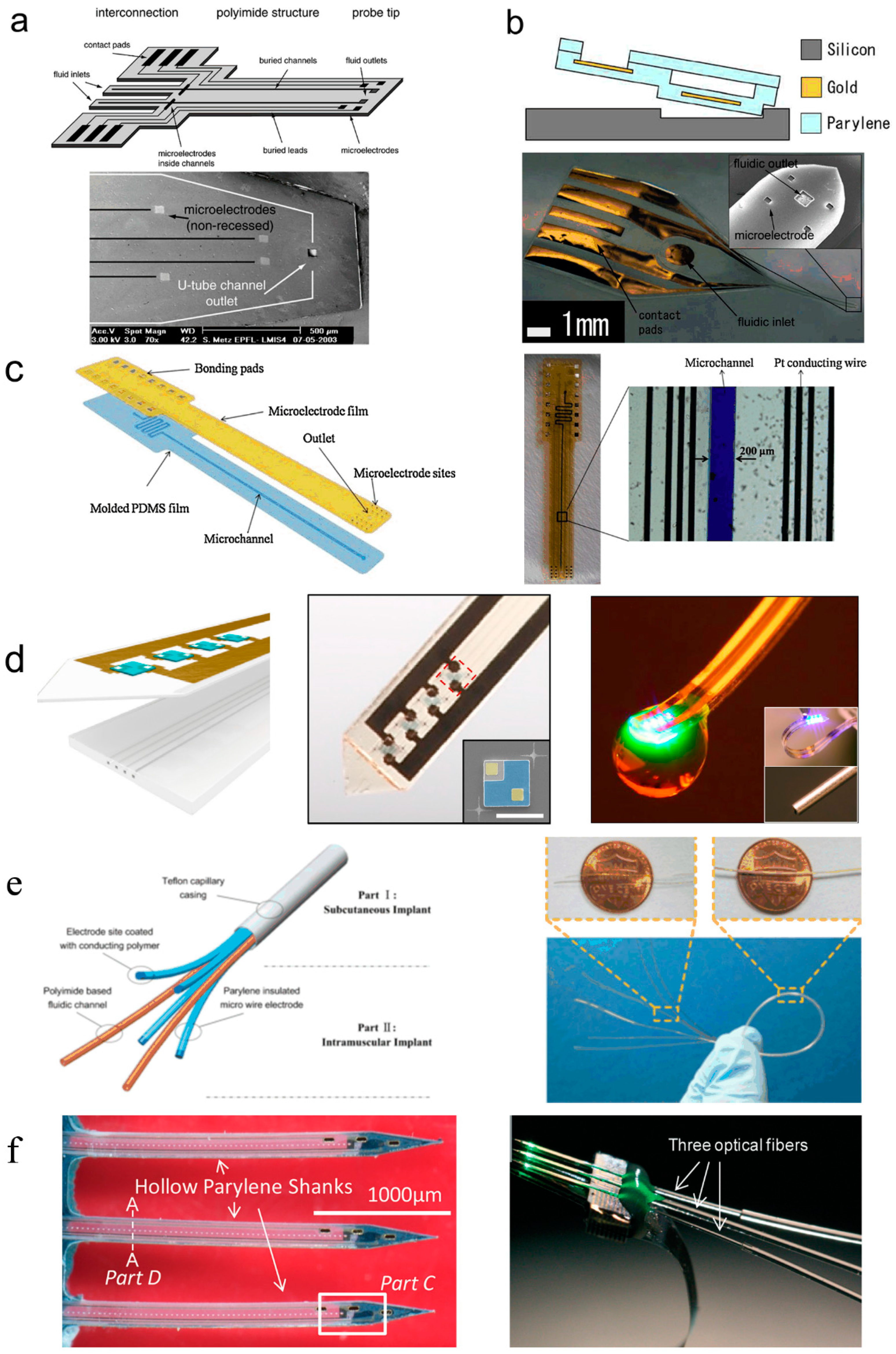 Micromachines 08 00281 g005