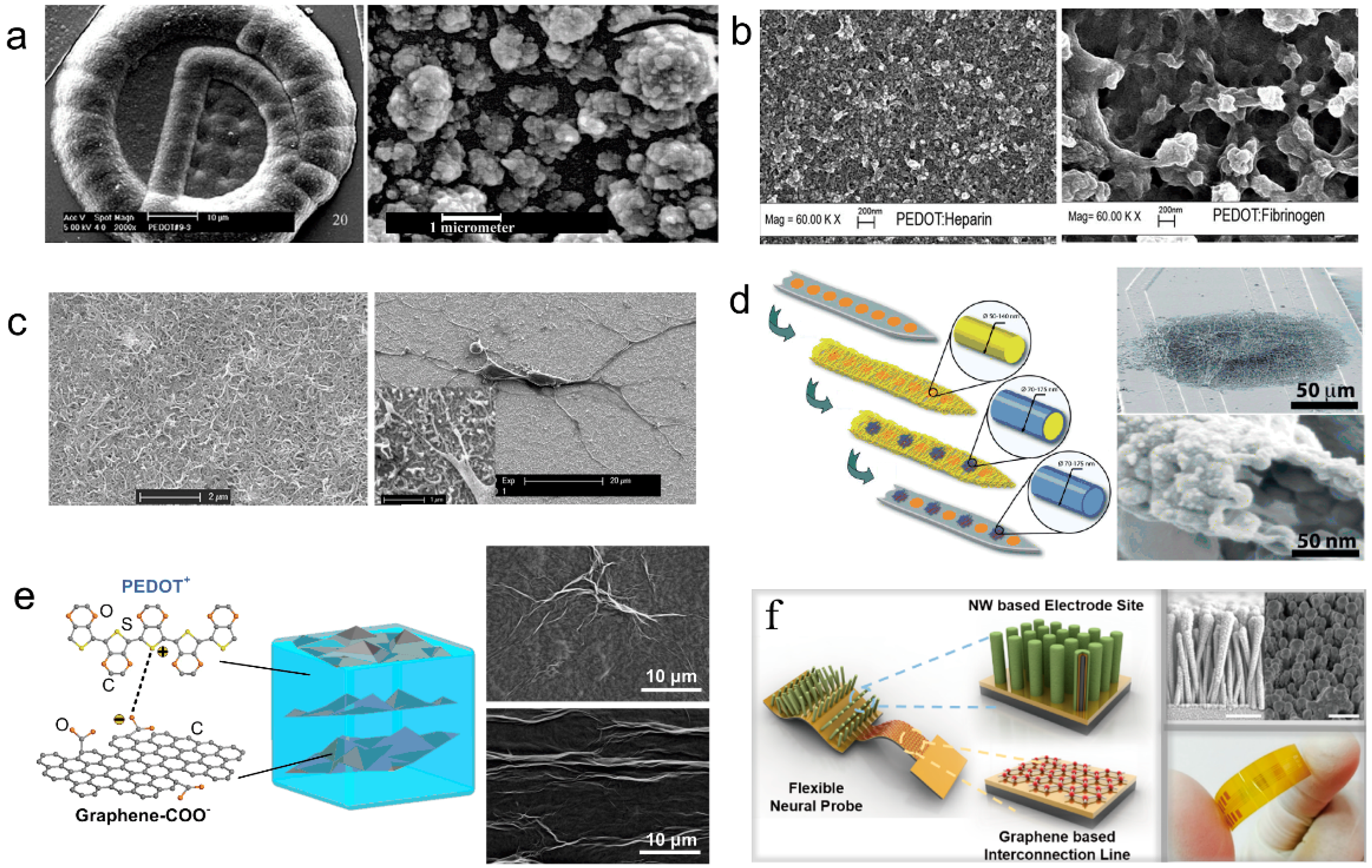 Micromachines 08 00281 g006
