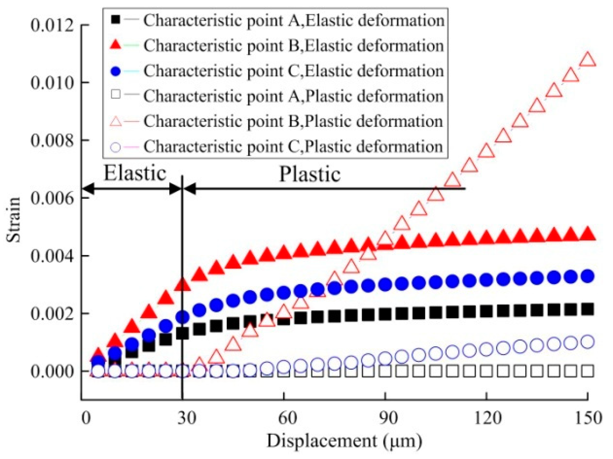 Micromachines 08 00286 g008