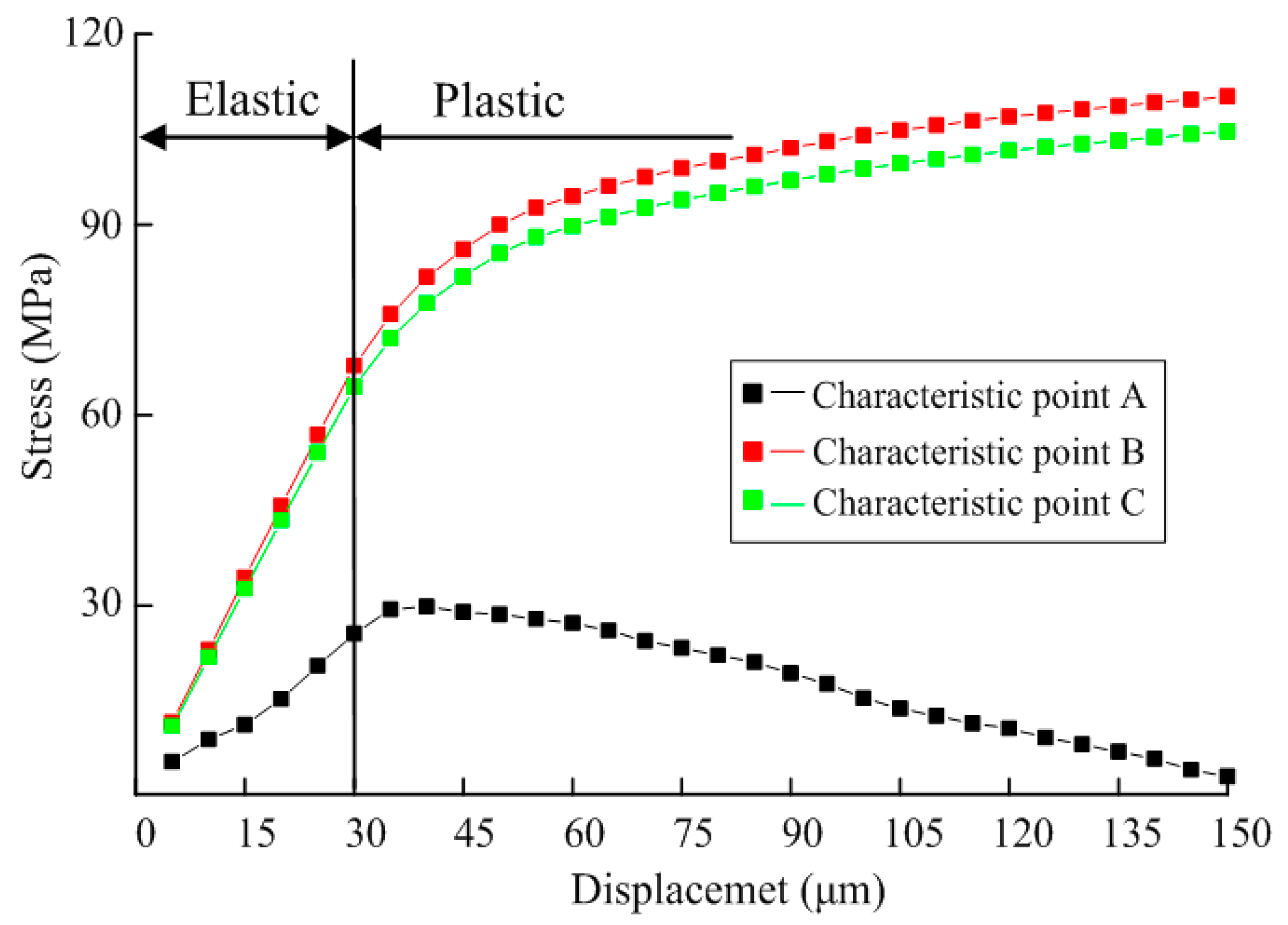 Micromachines 08 00286 g009