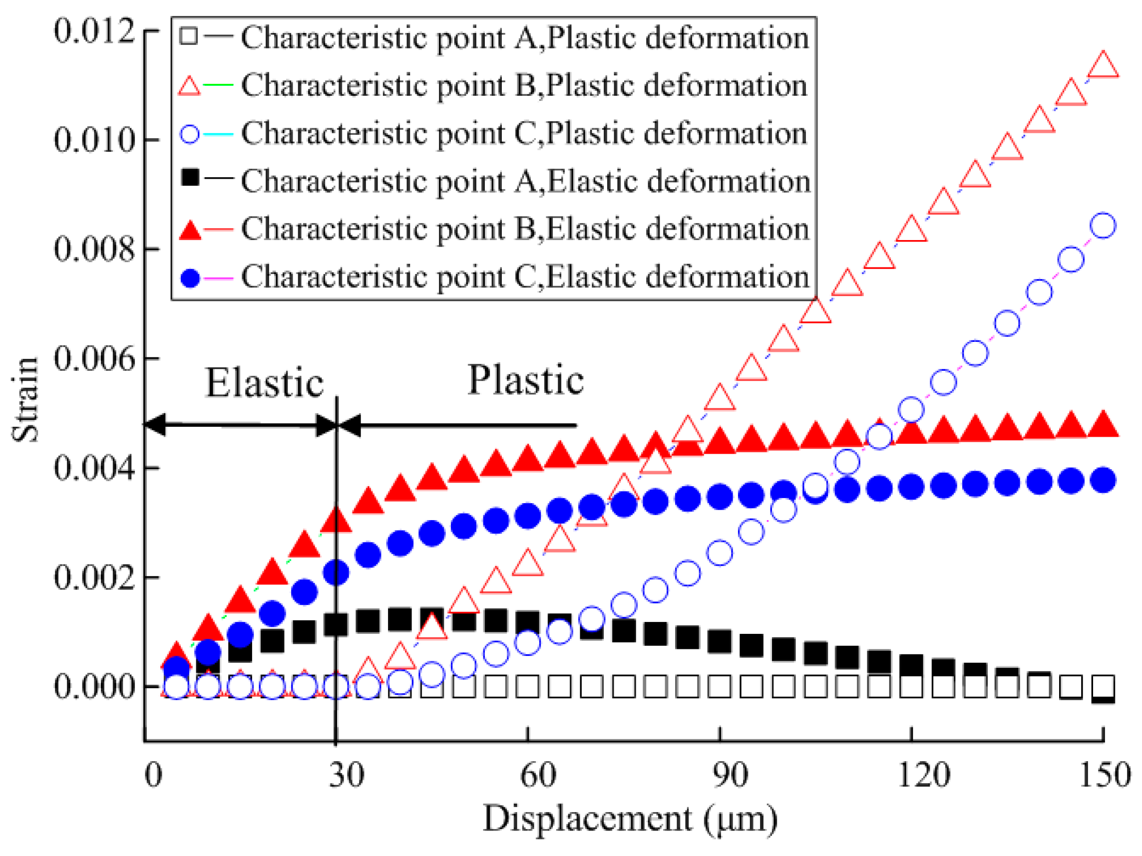 Micromachines 08 00286 g010