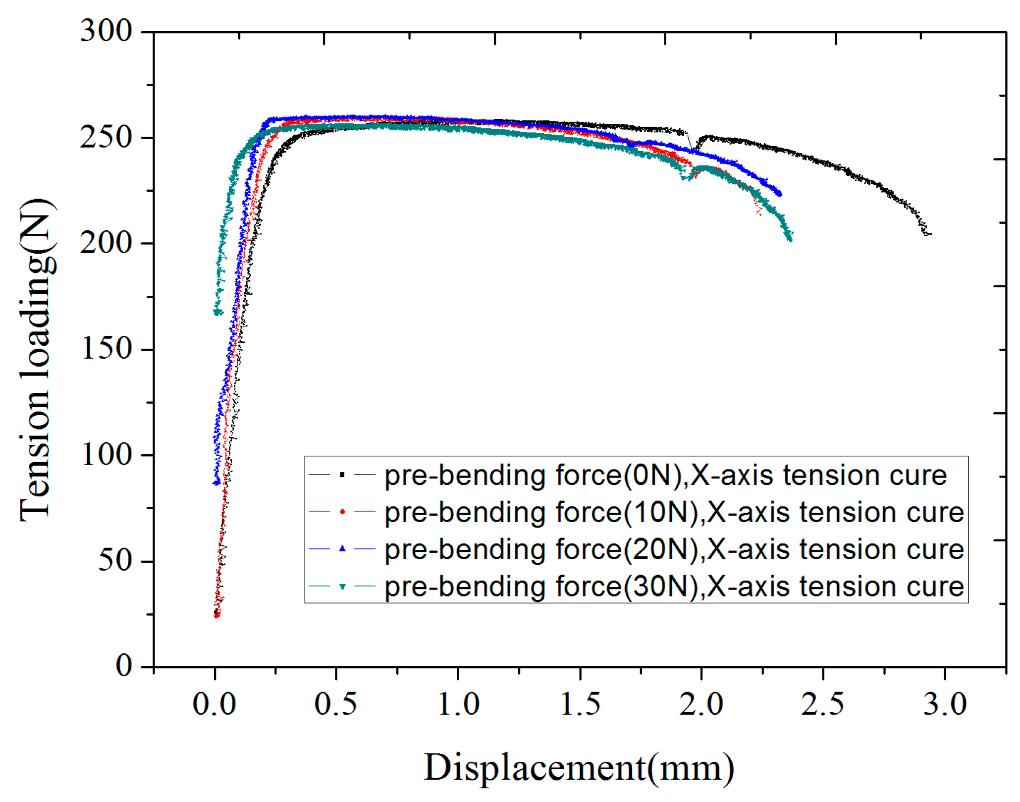 Micromachines 08 00286 g012