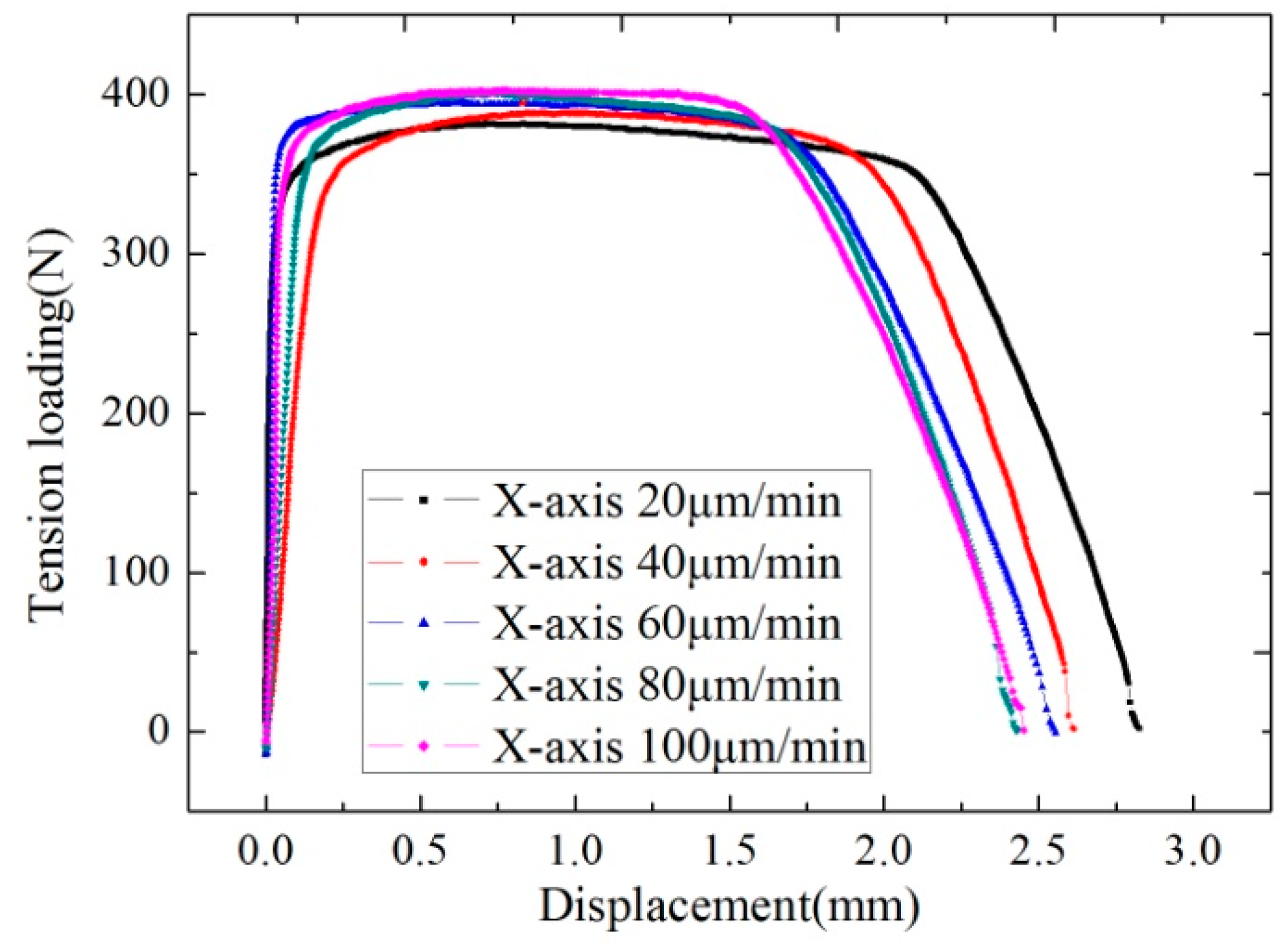 Micromachines 08 00286 g014