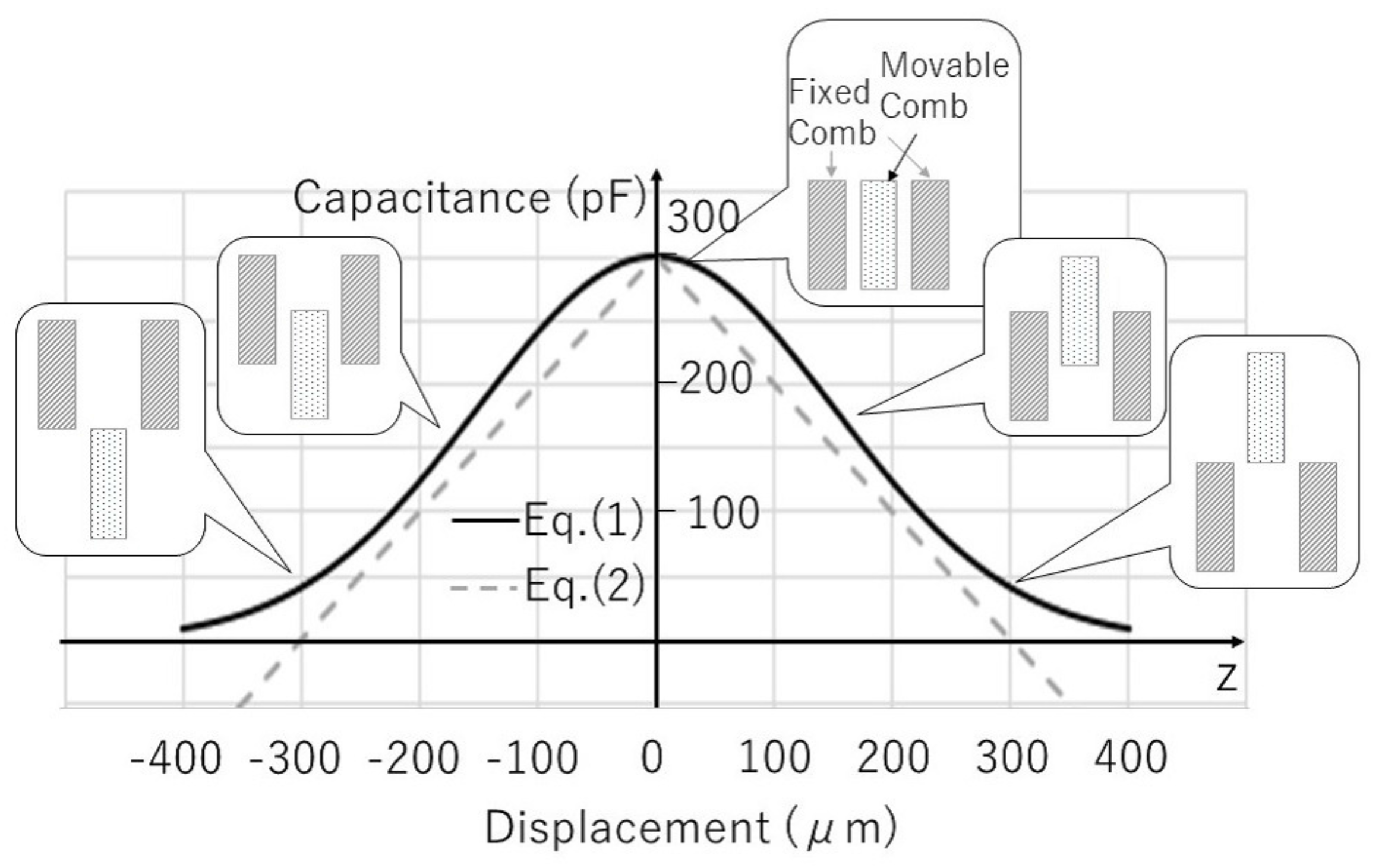 Micromachines 08 00293 g002