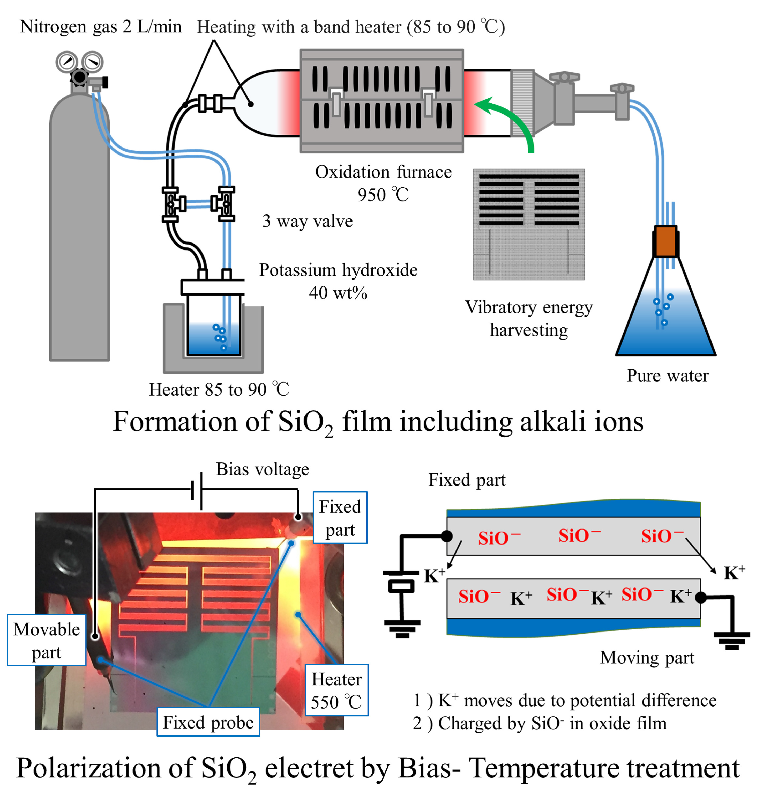 Micromachines 08 00293 g003