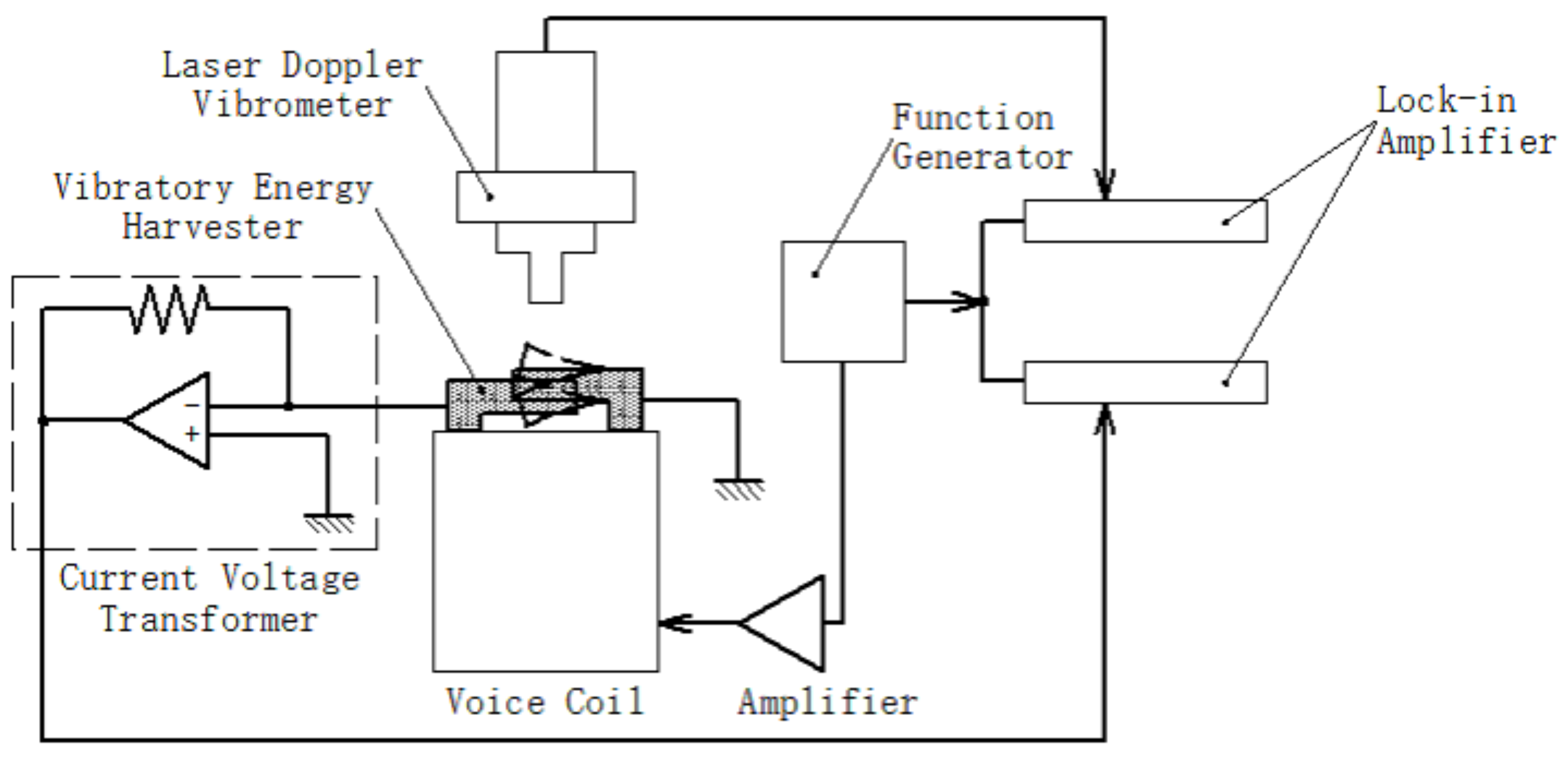 Micromachines 08 00293 g005
