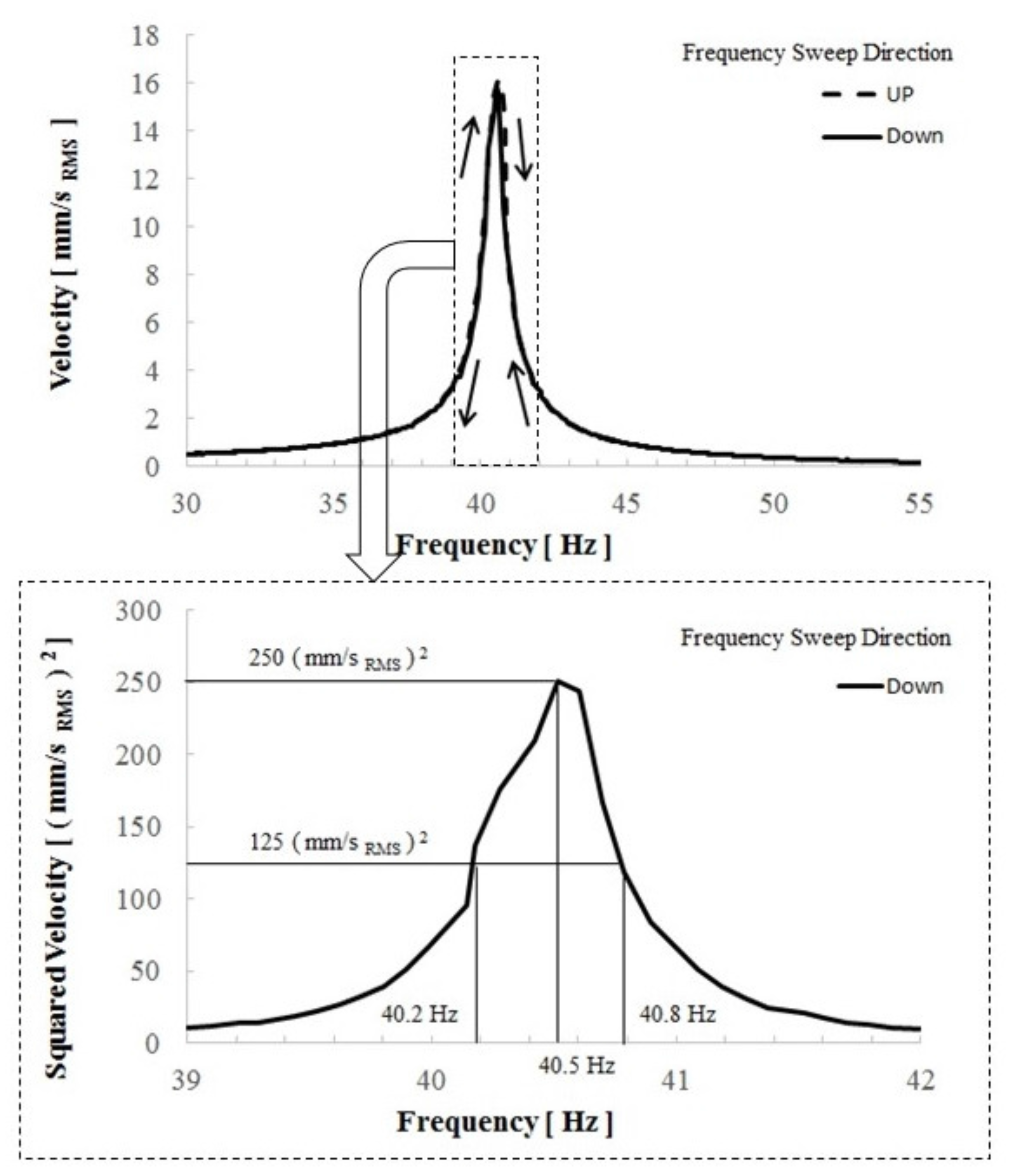 Micromachines 08 00293 g007
