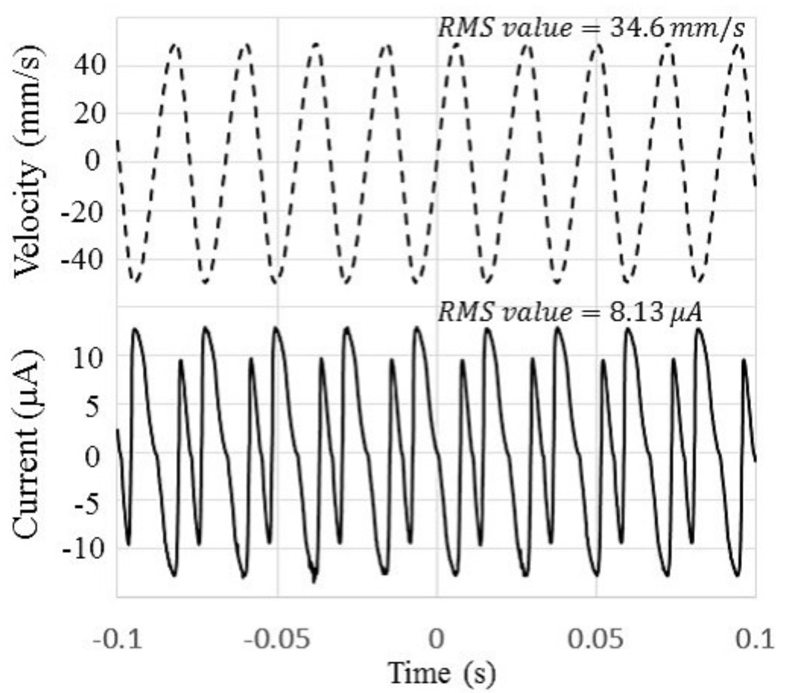 Micromachines 08 00293 g008