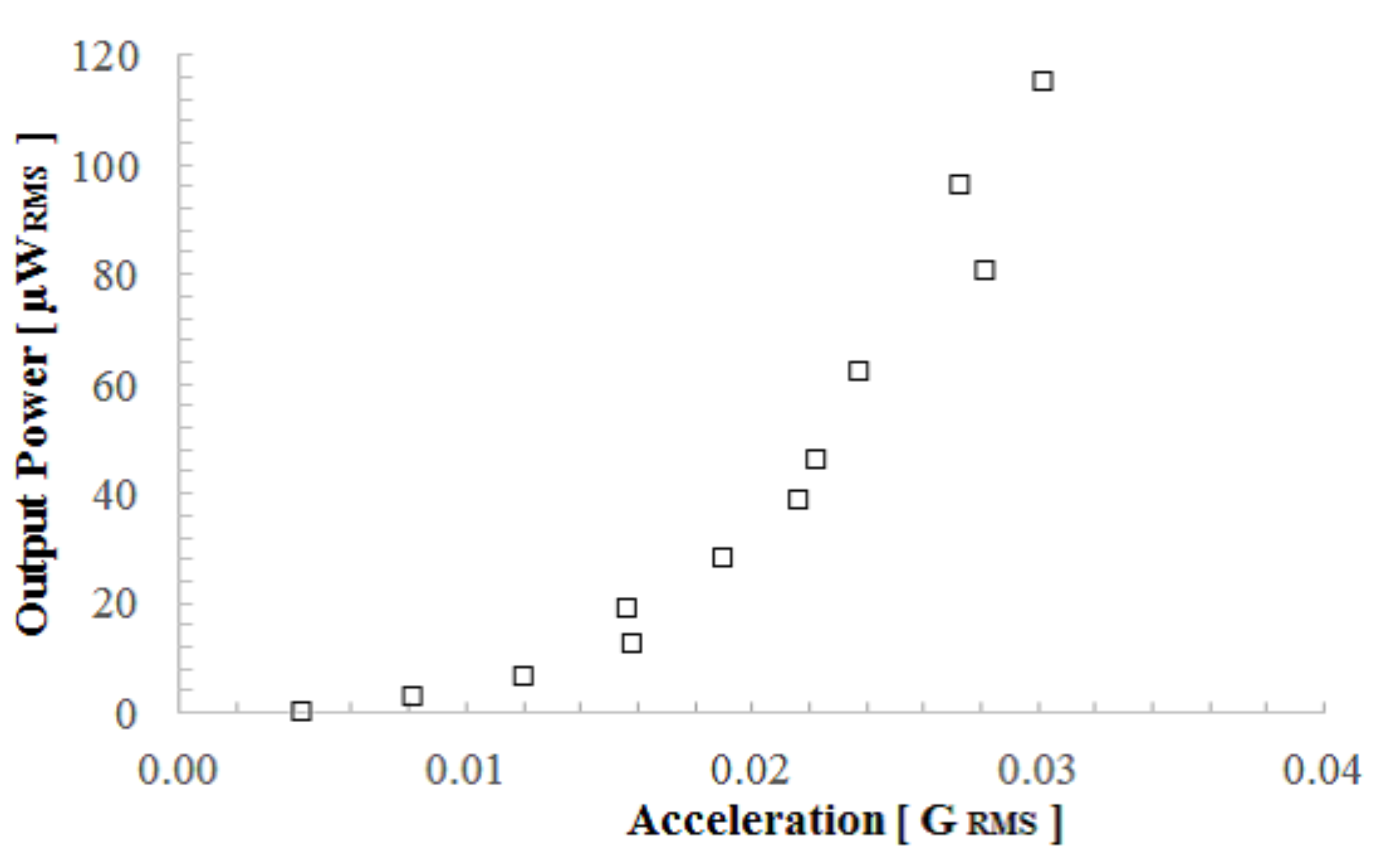 Micromachines 08 00293 g010