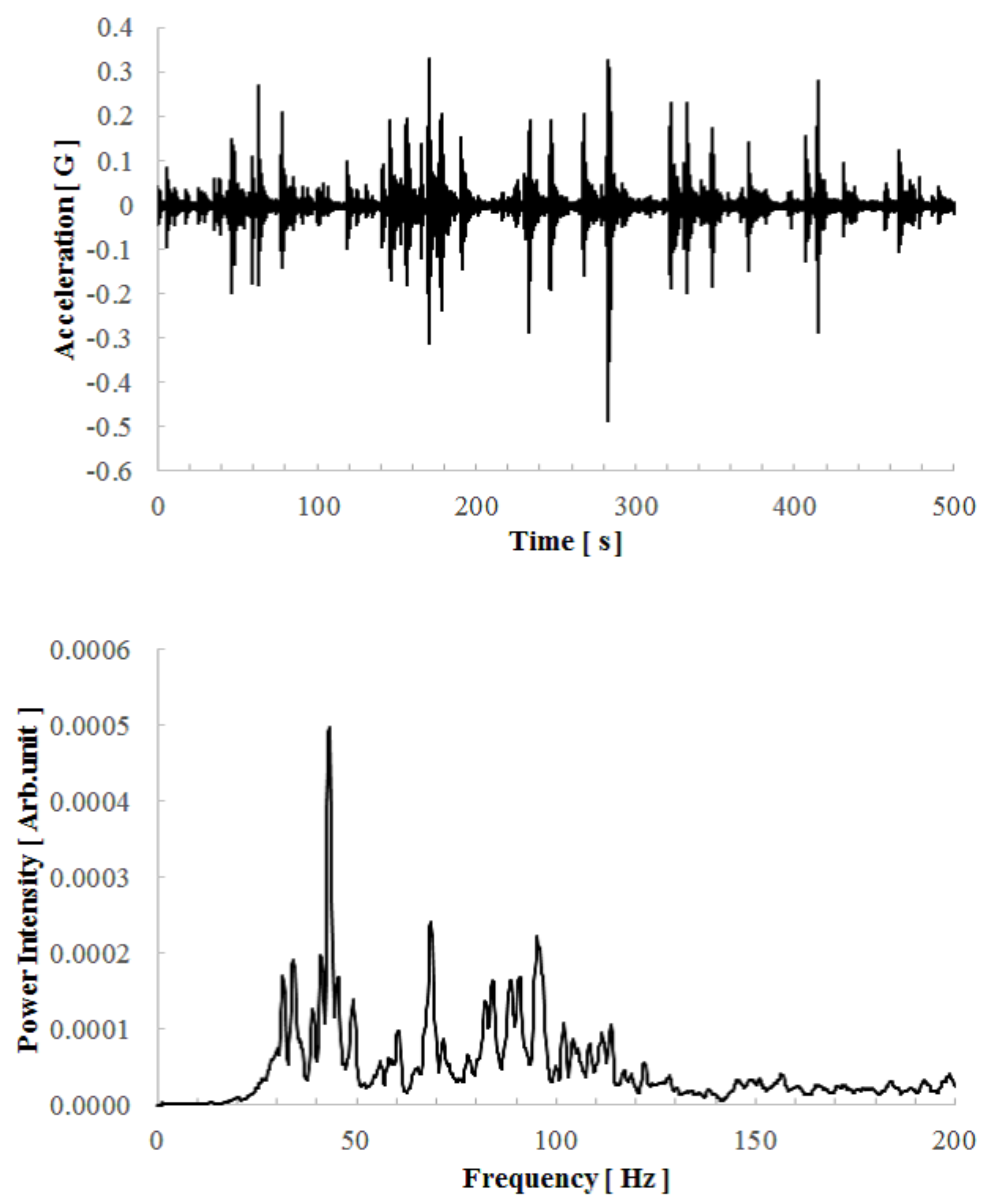 Micromachines 08 00293 g011