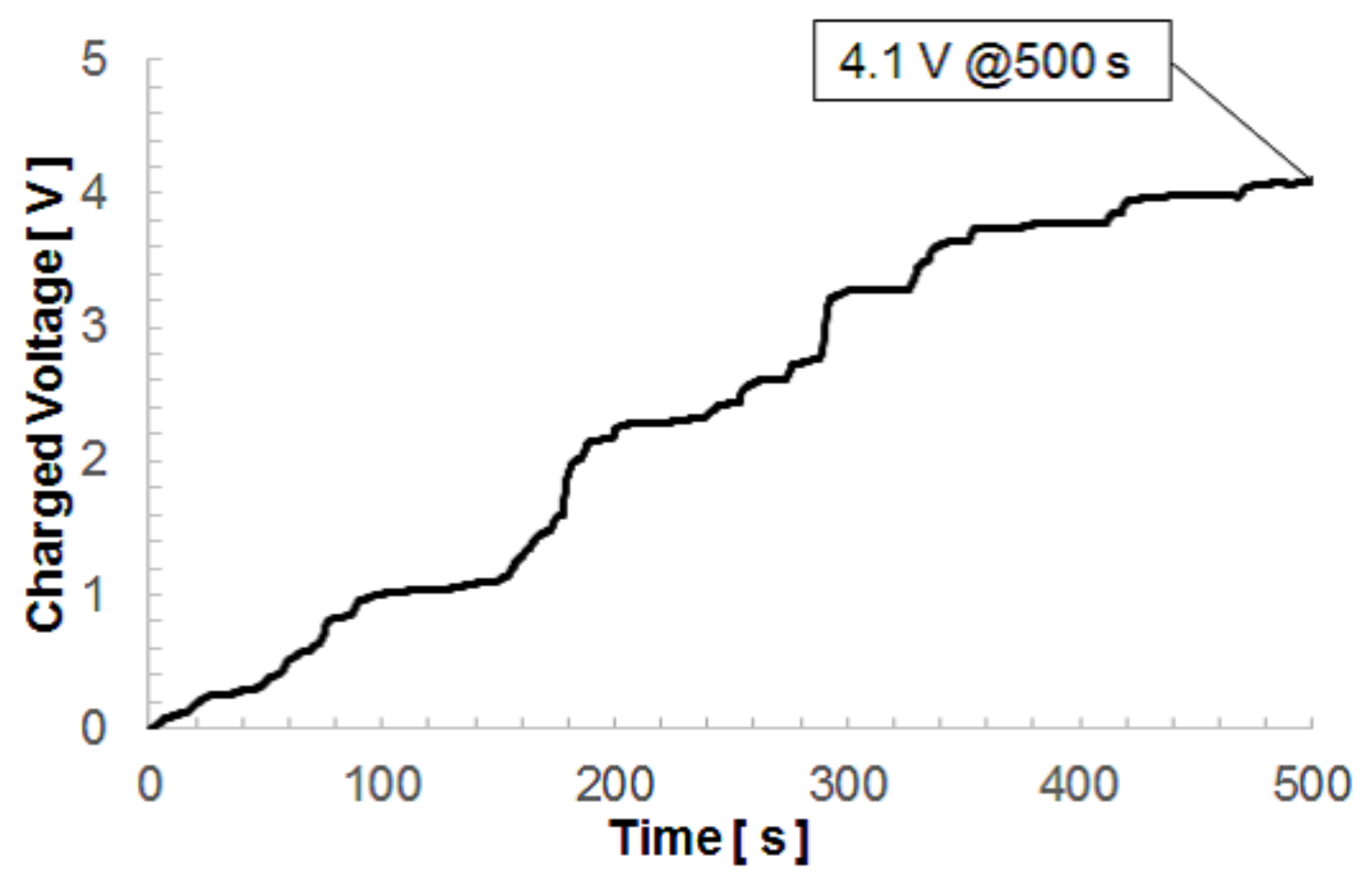 Micromachines 08 00293 g012