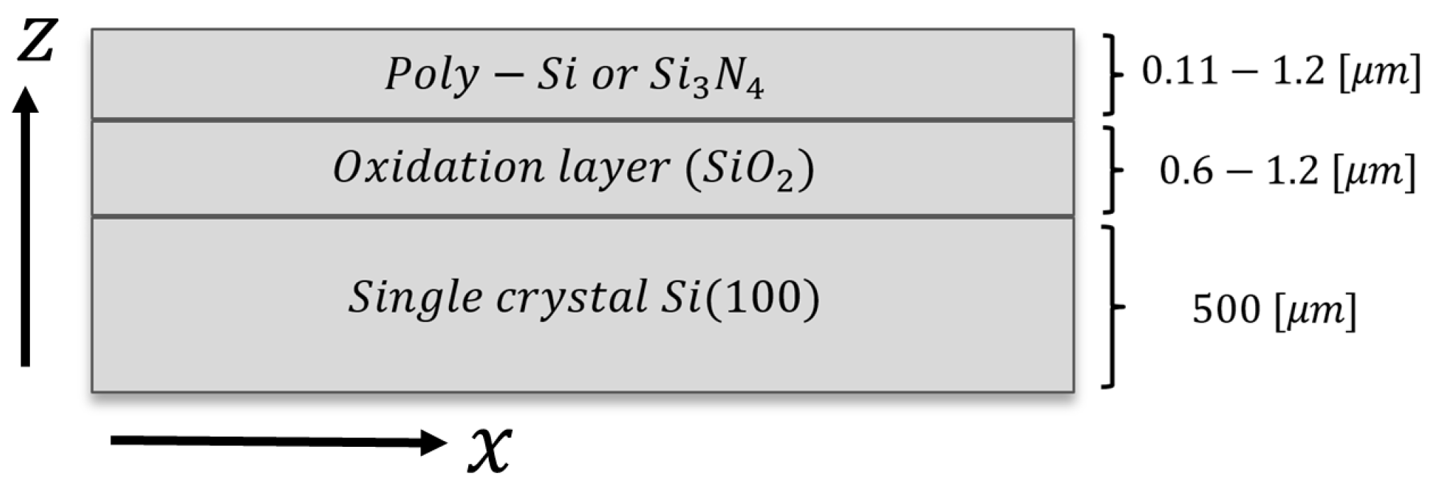 Micromachines 08 00294 g001