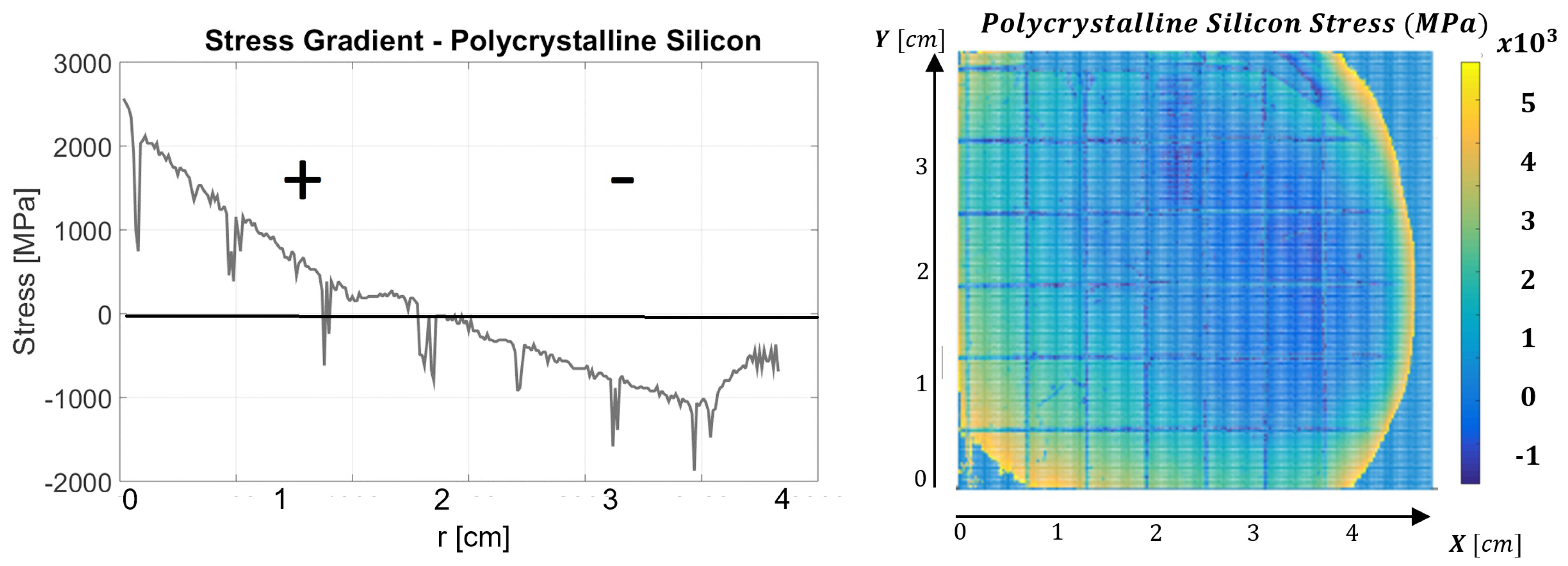 Micromachines 08 00294 g006