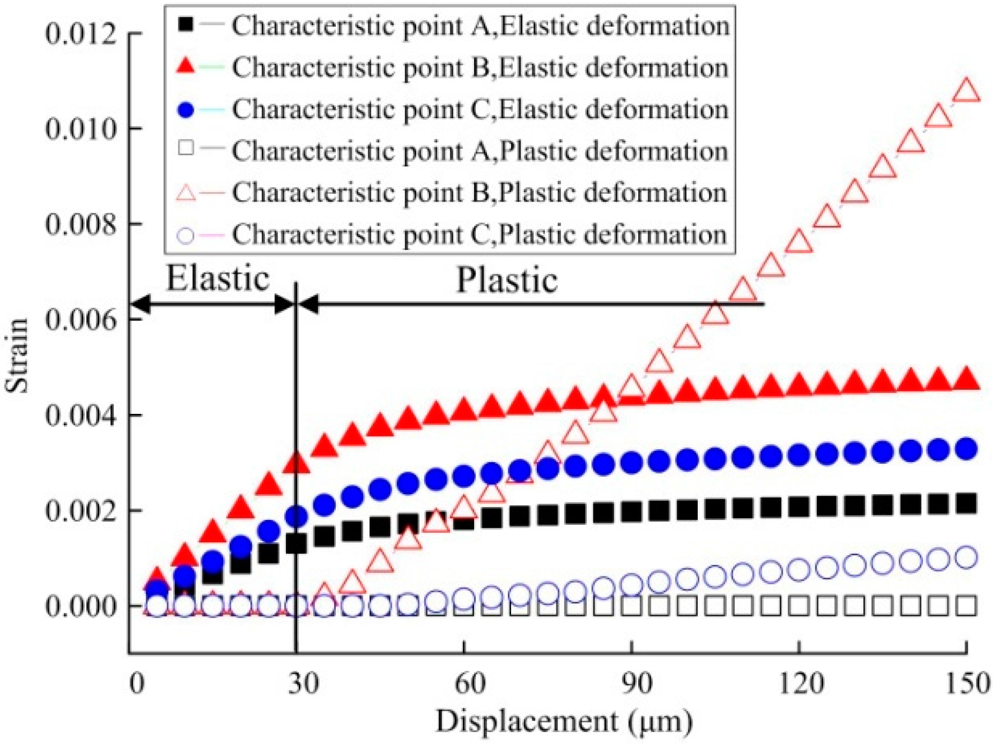 Micromachines 08 00303 g001