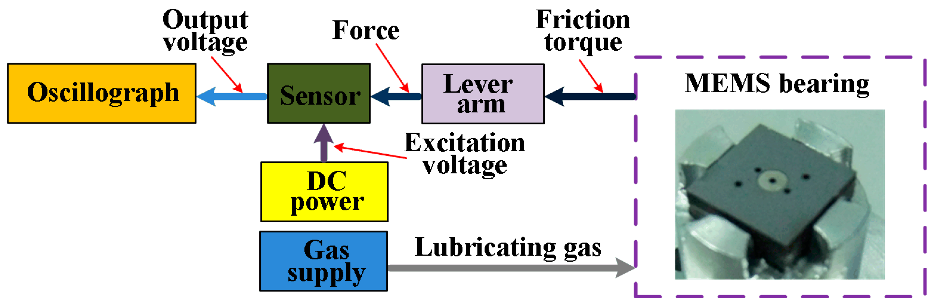 Micromachines 08 00304 g001