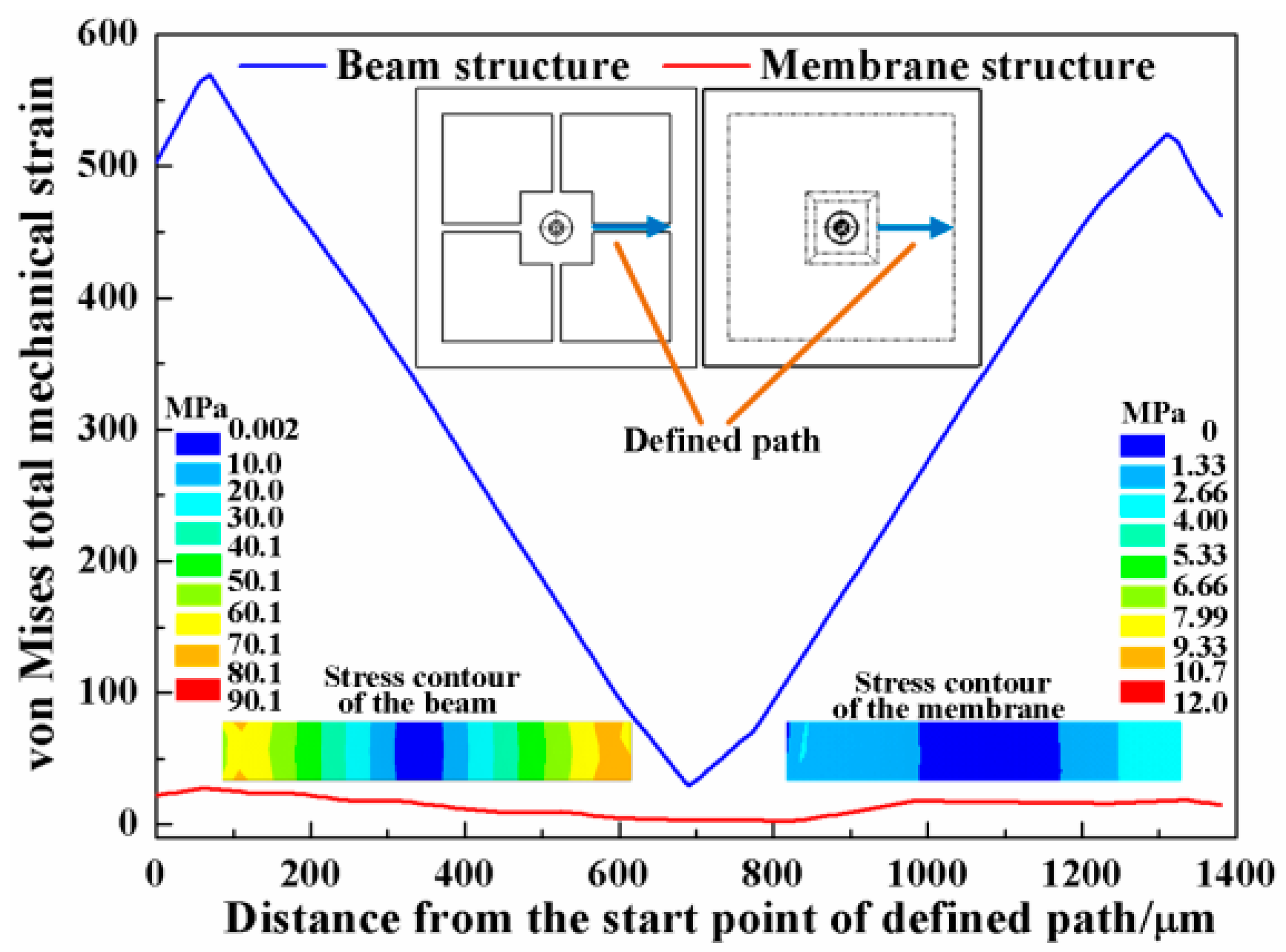 Micromachines 08 00304 g003