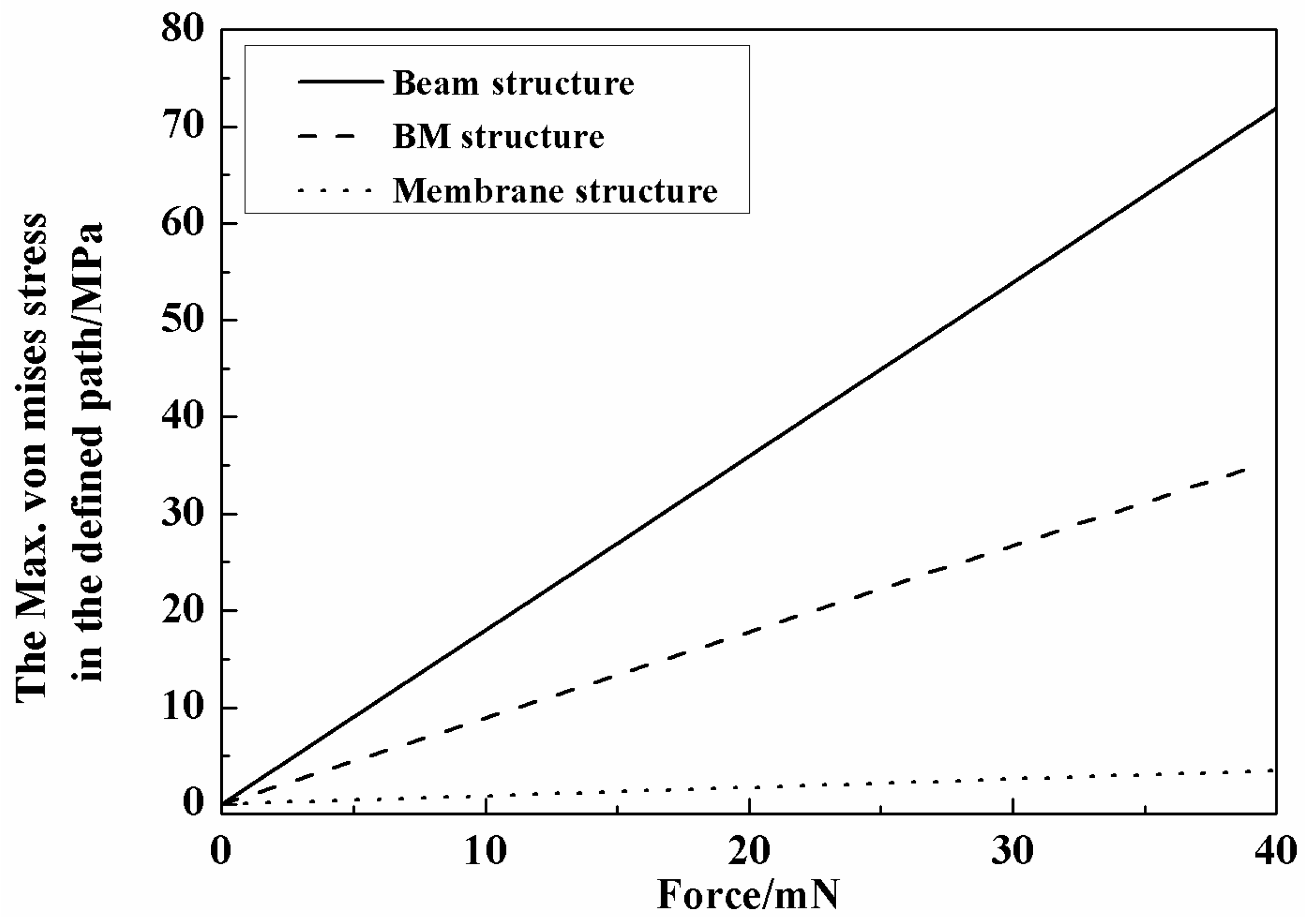 Micromachines 08 00304 g005
