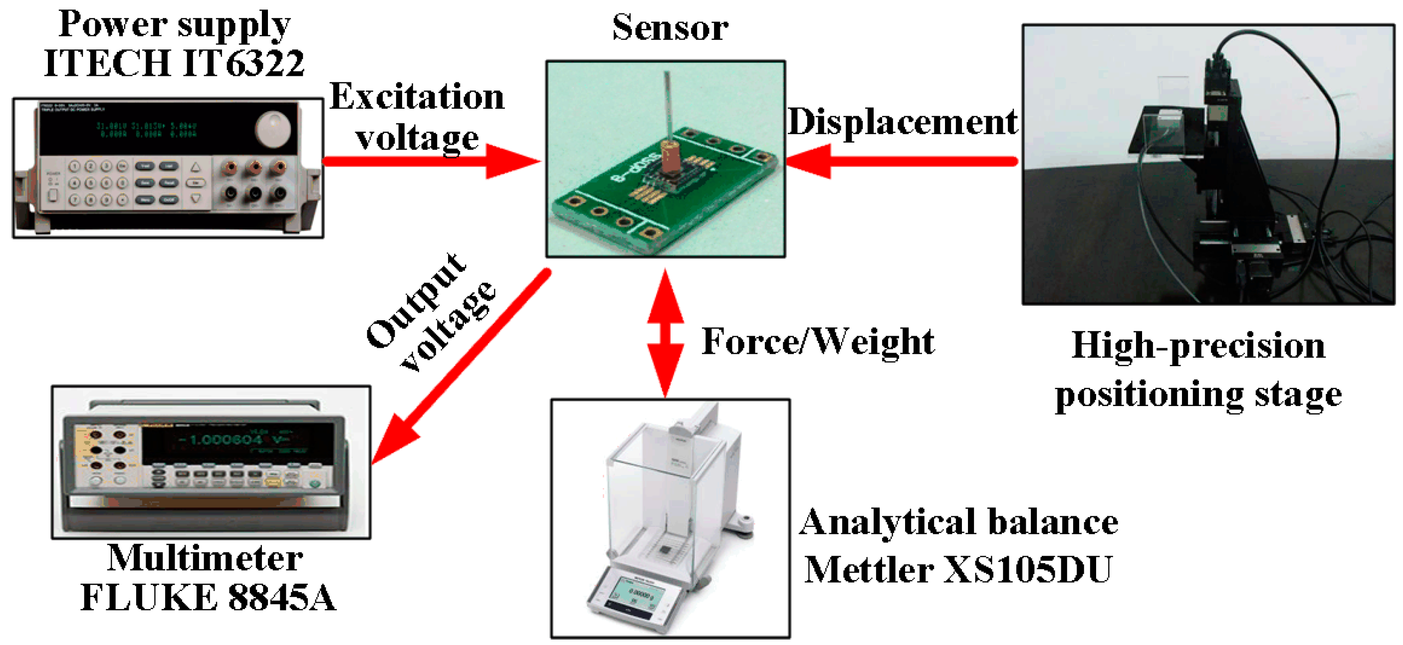 Micromachines 08 00304 g011