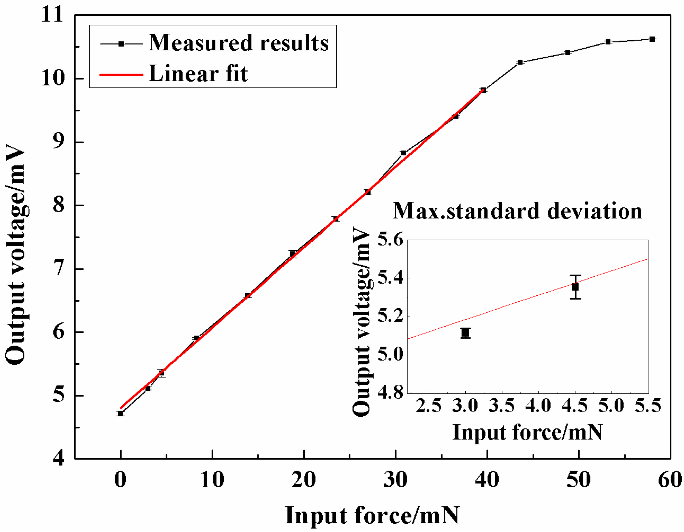 Micromachines 08 00304 g012