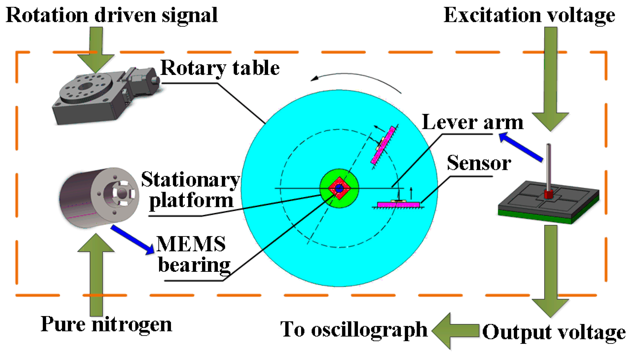 Micromachines 08 00304 g013