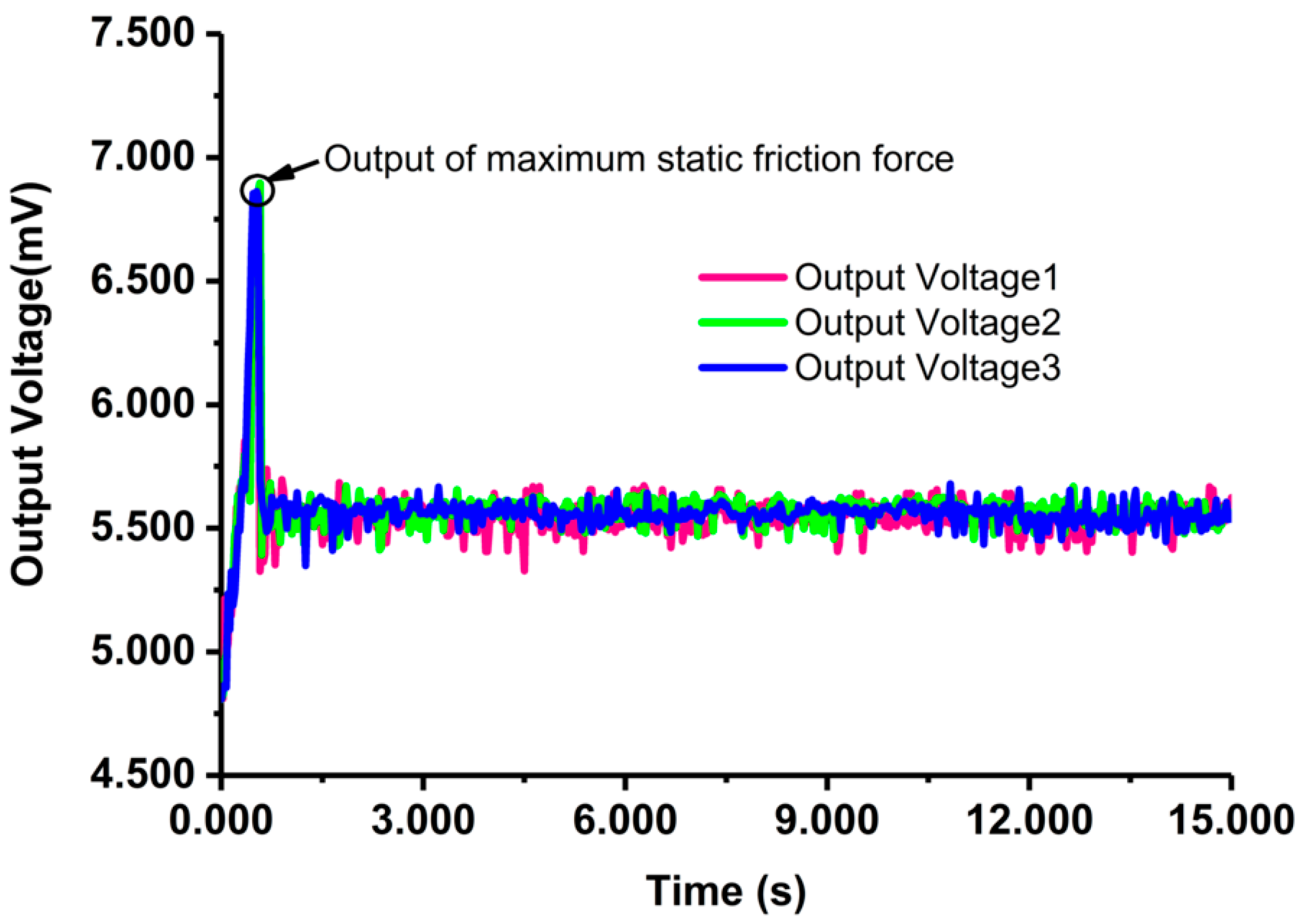 Micromachines 08 00304 g015