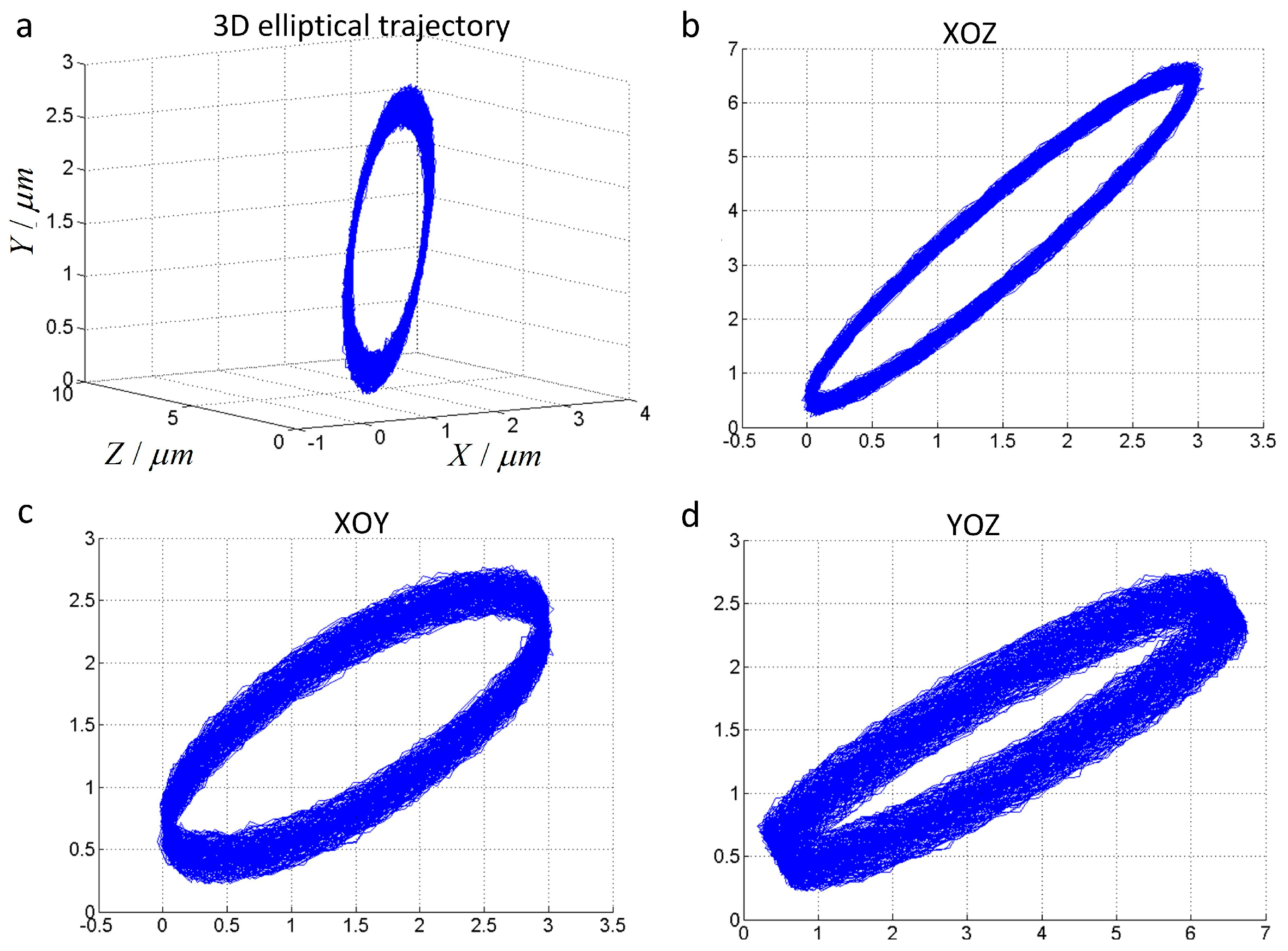 Micromachines 08 00306 g004