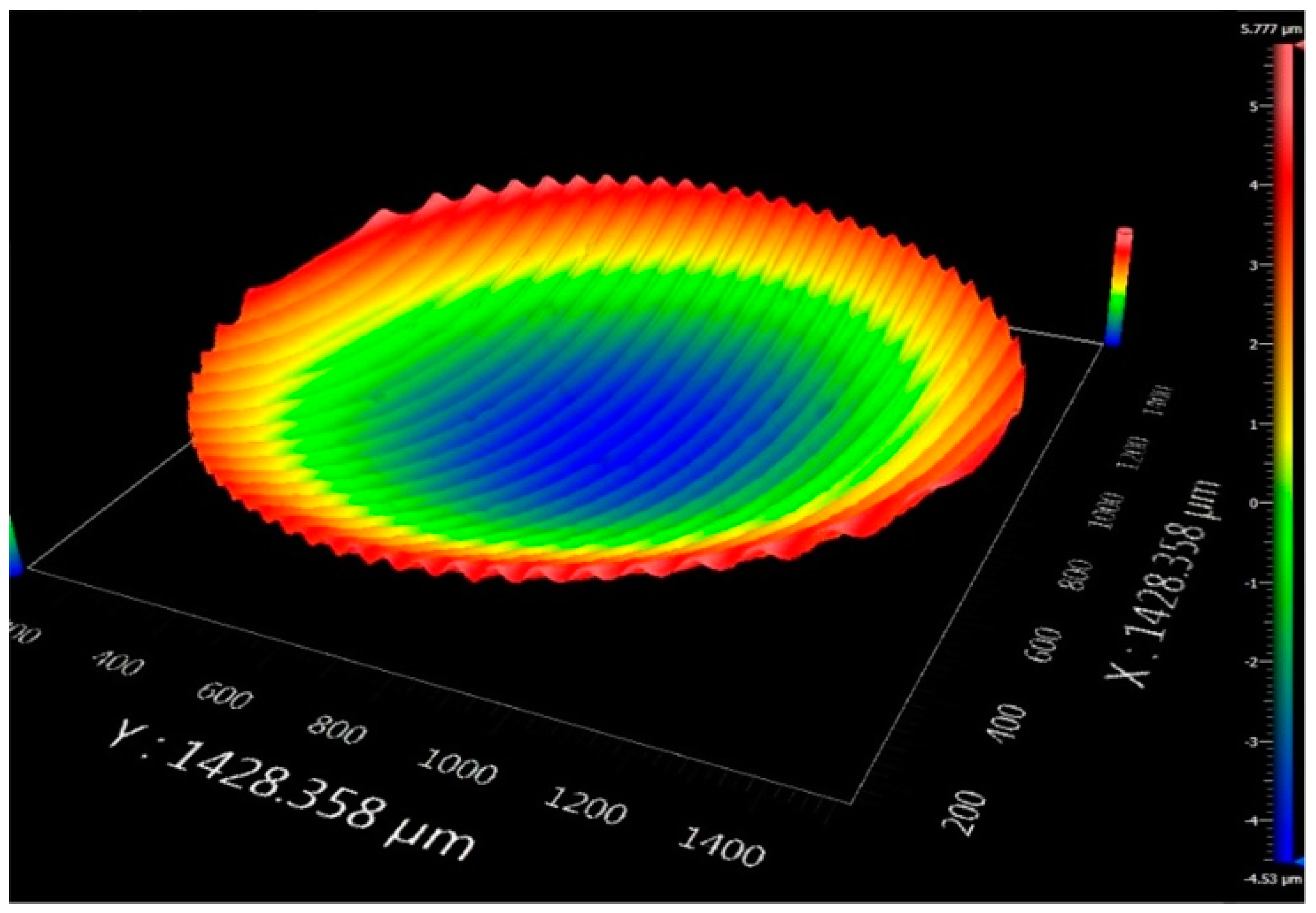 Micromachines 08 00306 g010