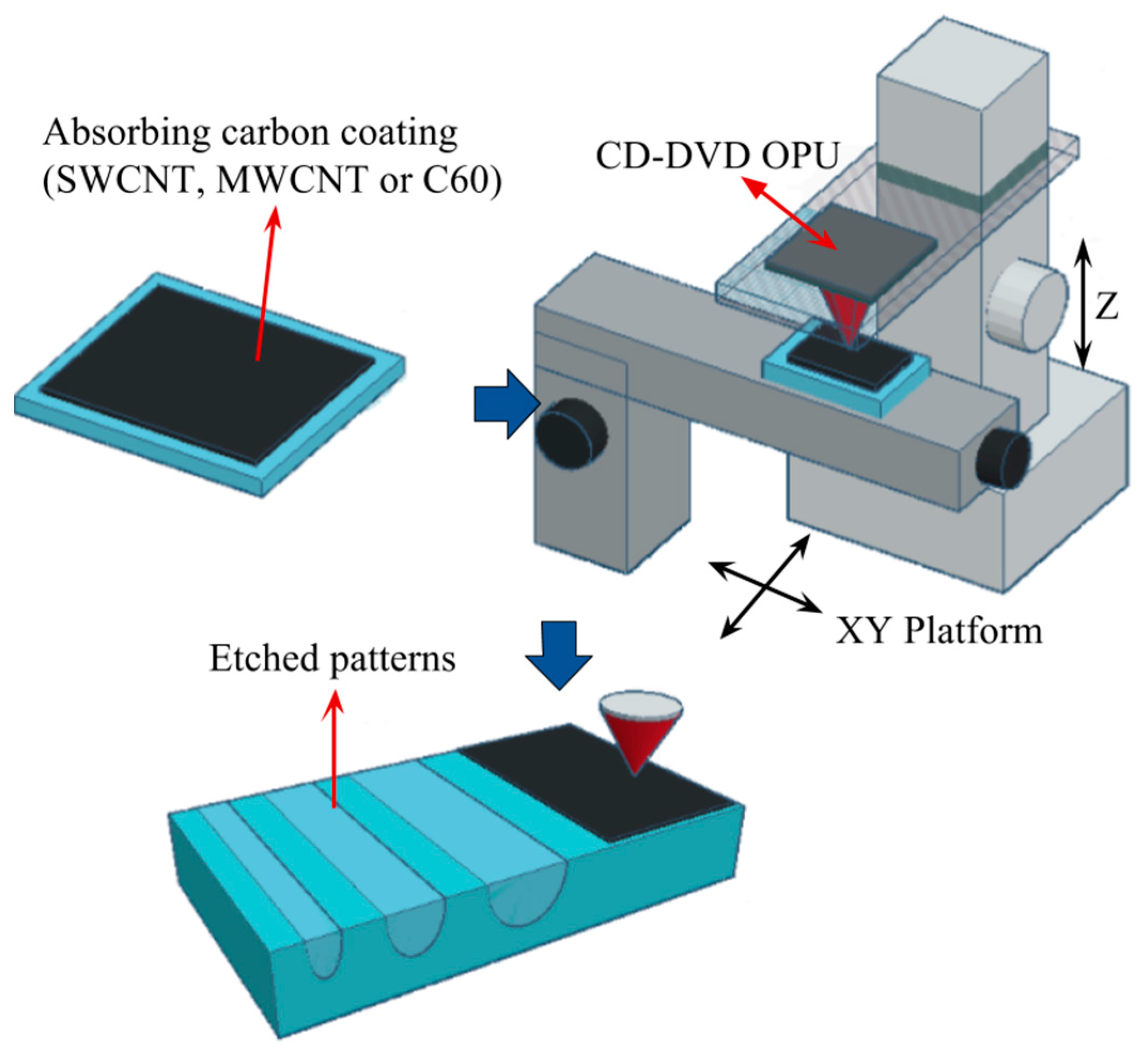 Micromachines 08 00307 g001